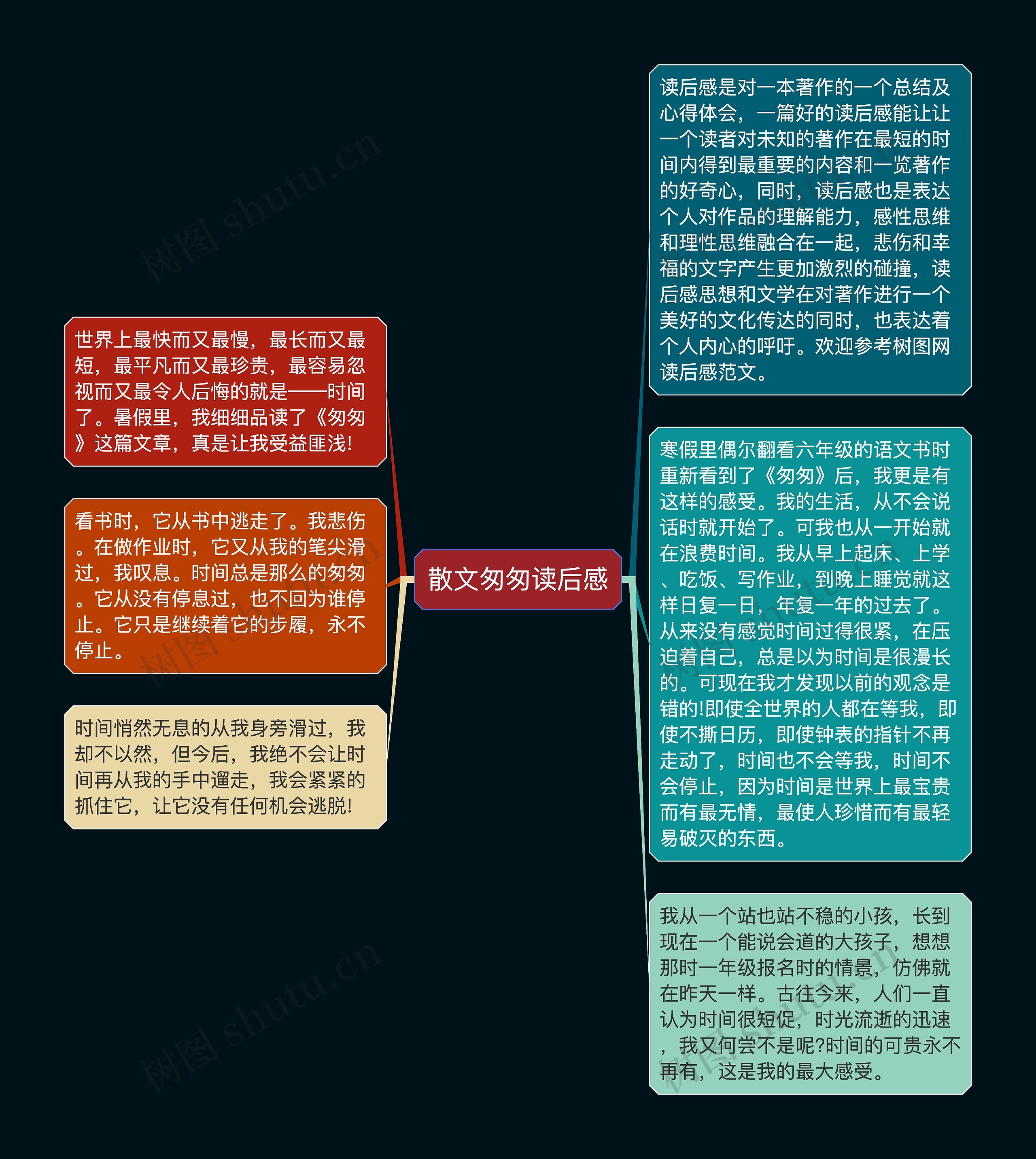 散文匆匆读后感思维导图