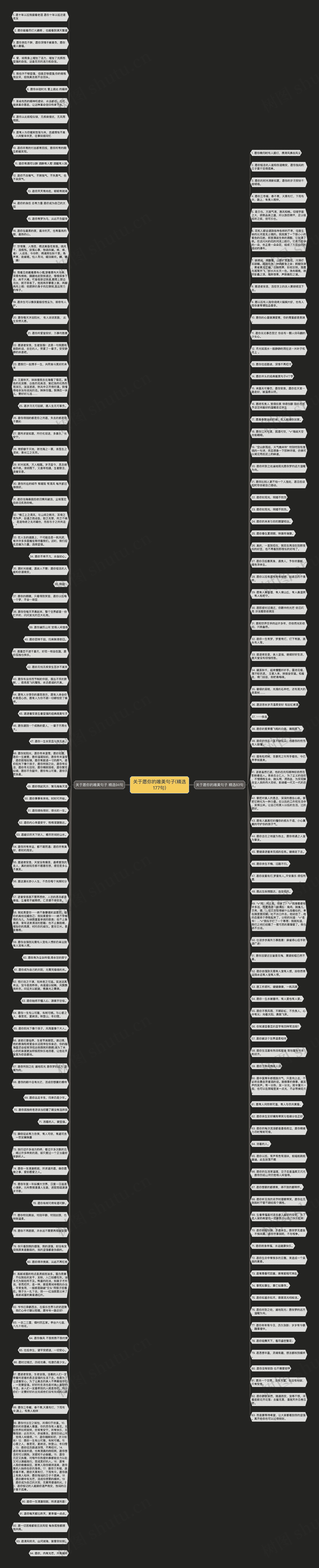 关于愿你的唯美句子(精选177句)思维导图