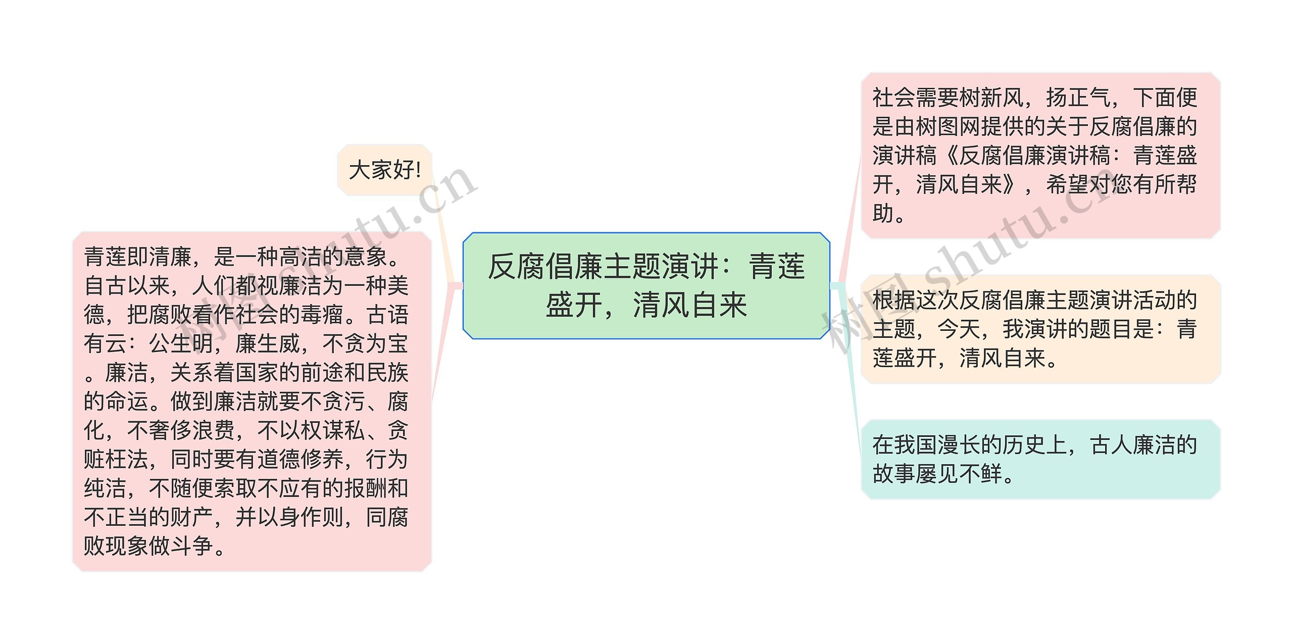 反腐倡廉主题演讲：青莲盛开，清风自来思维导图