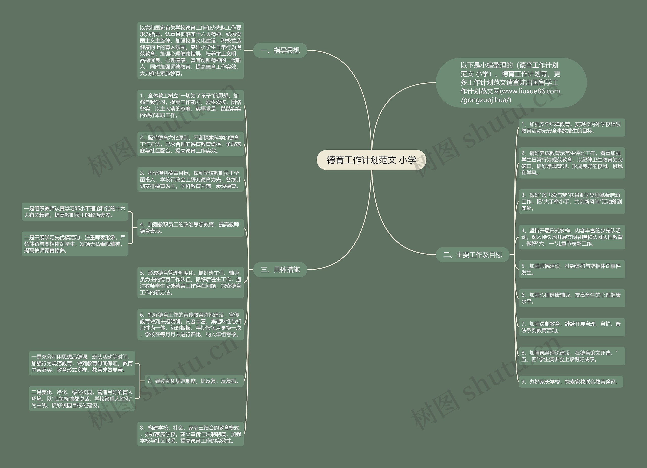德育工作计划范文 小学思维导图