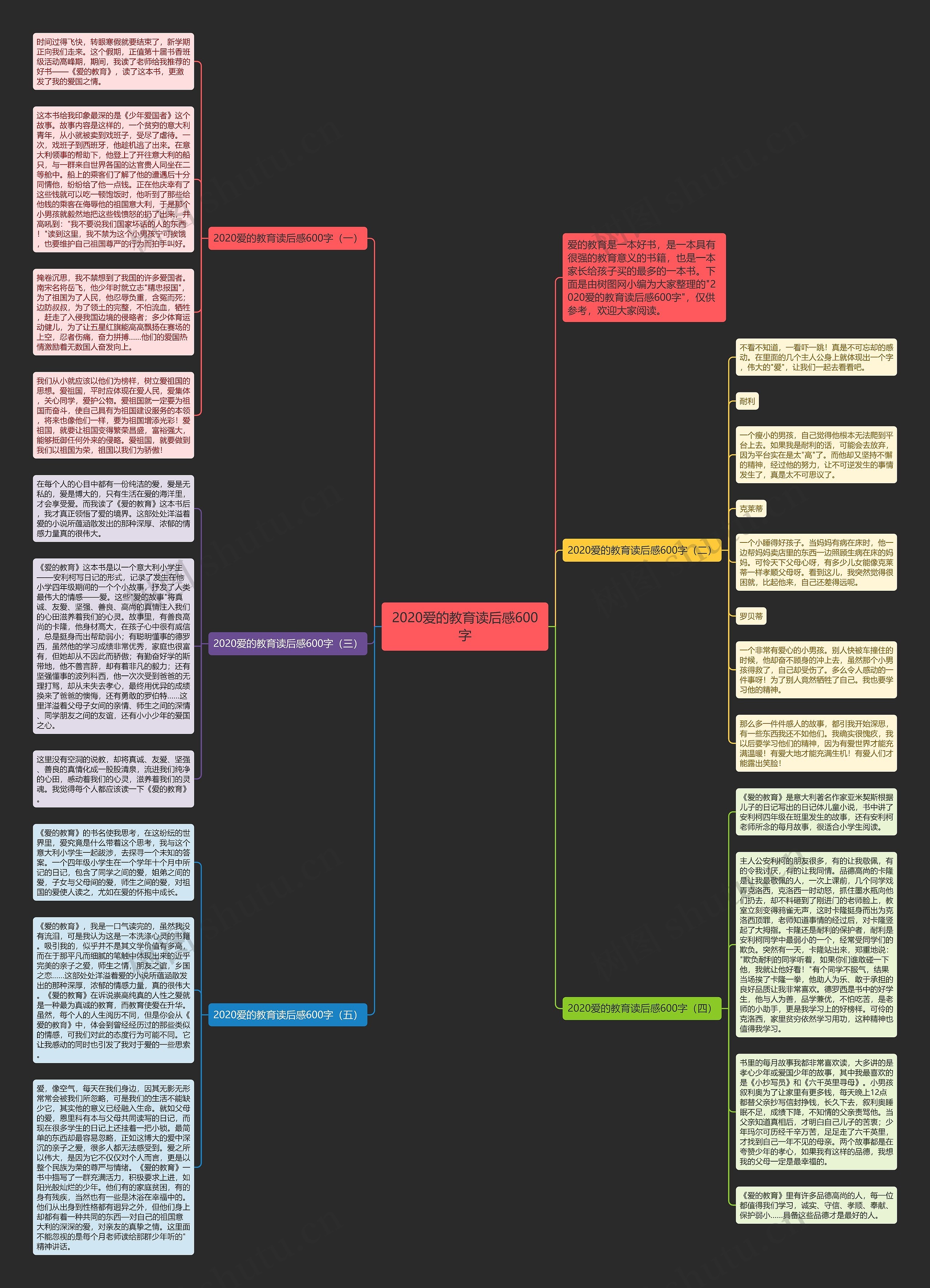 2020爱的教育读后感600字思维导图