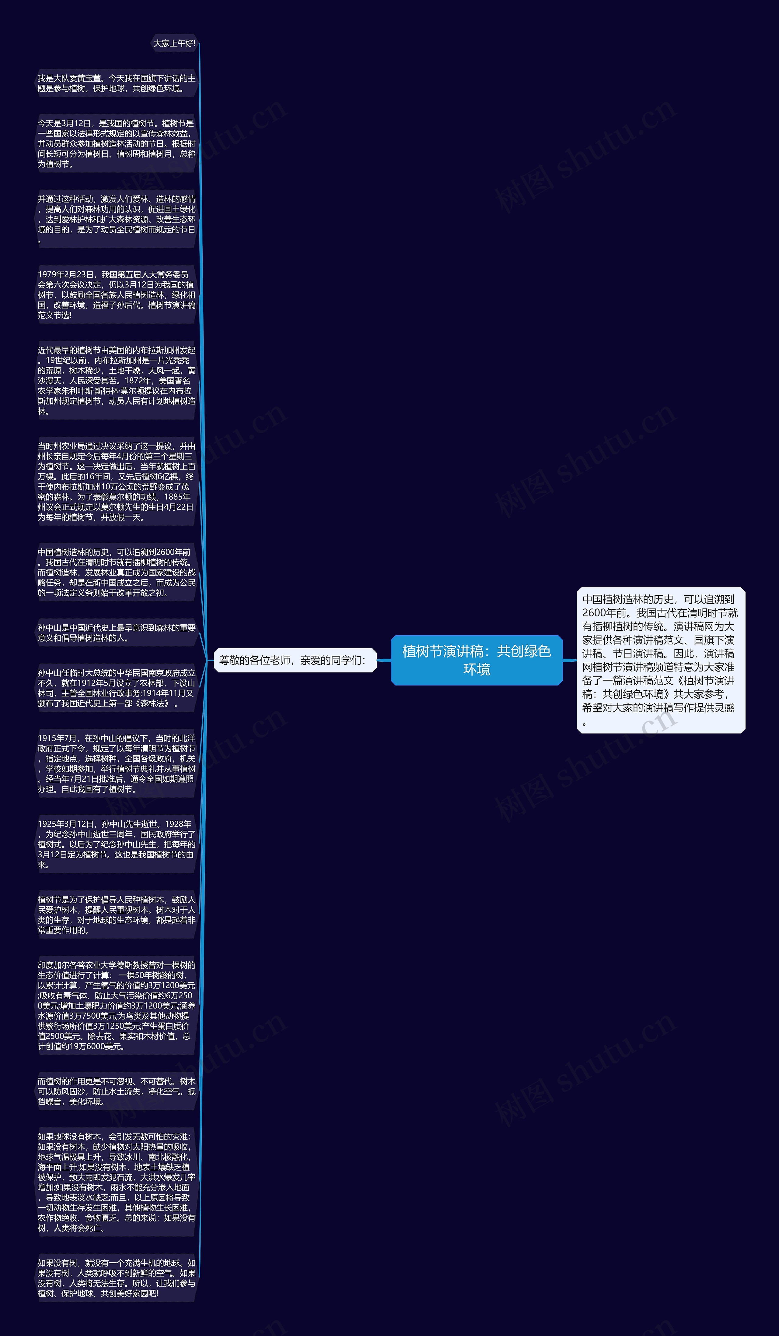 植树节演讲稿：共创绿色环境思维导图