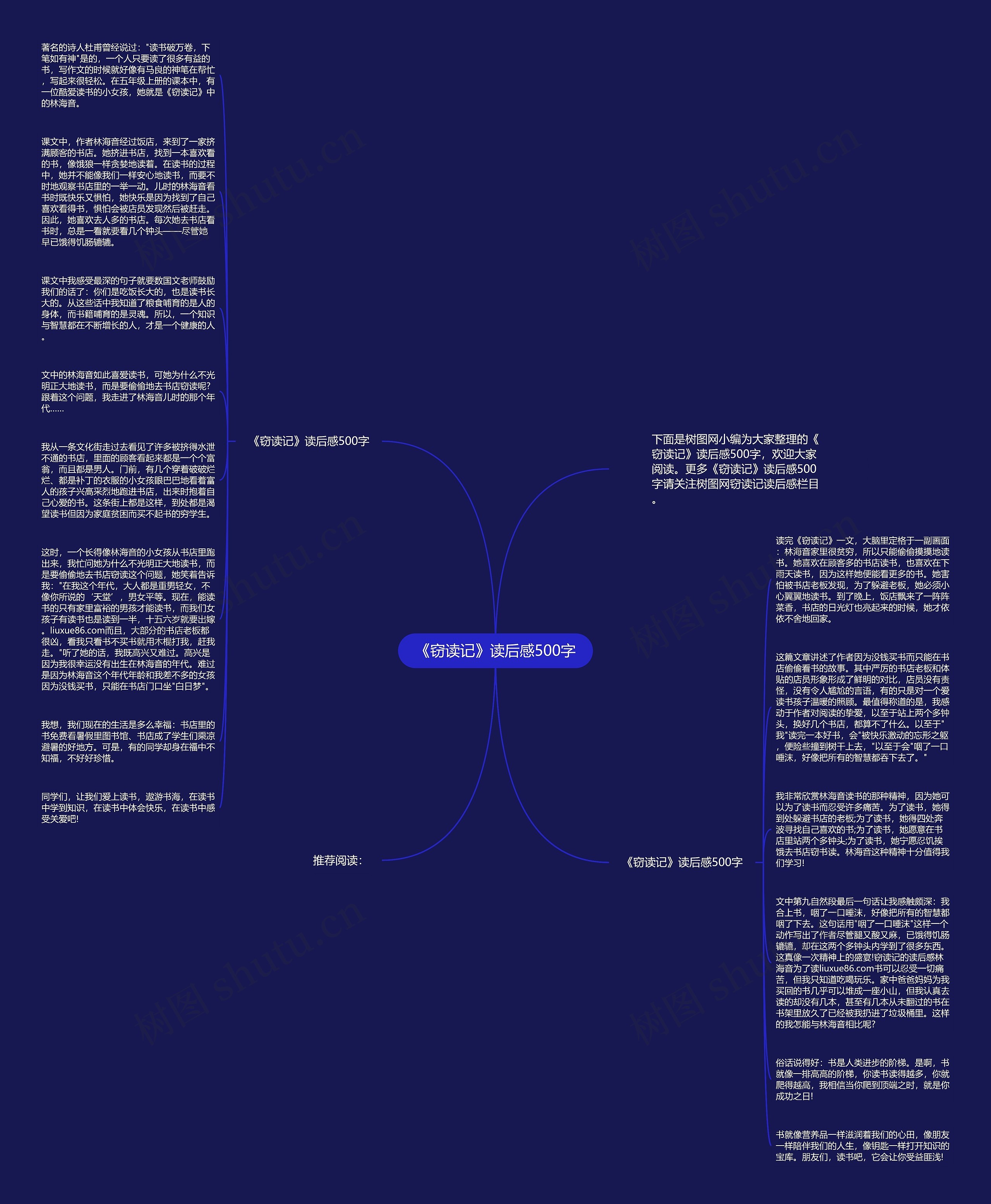 《窃读记》读后感500字思维导图