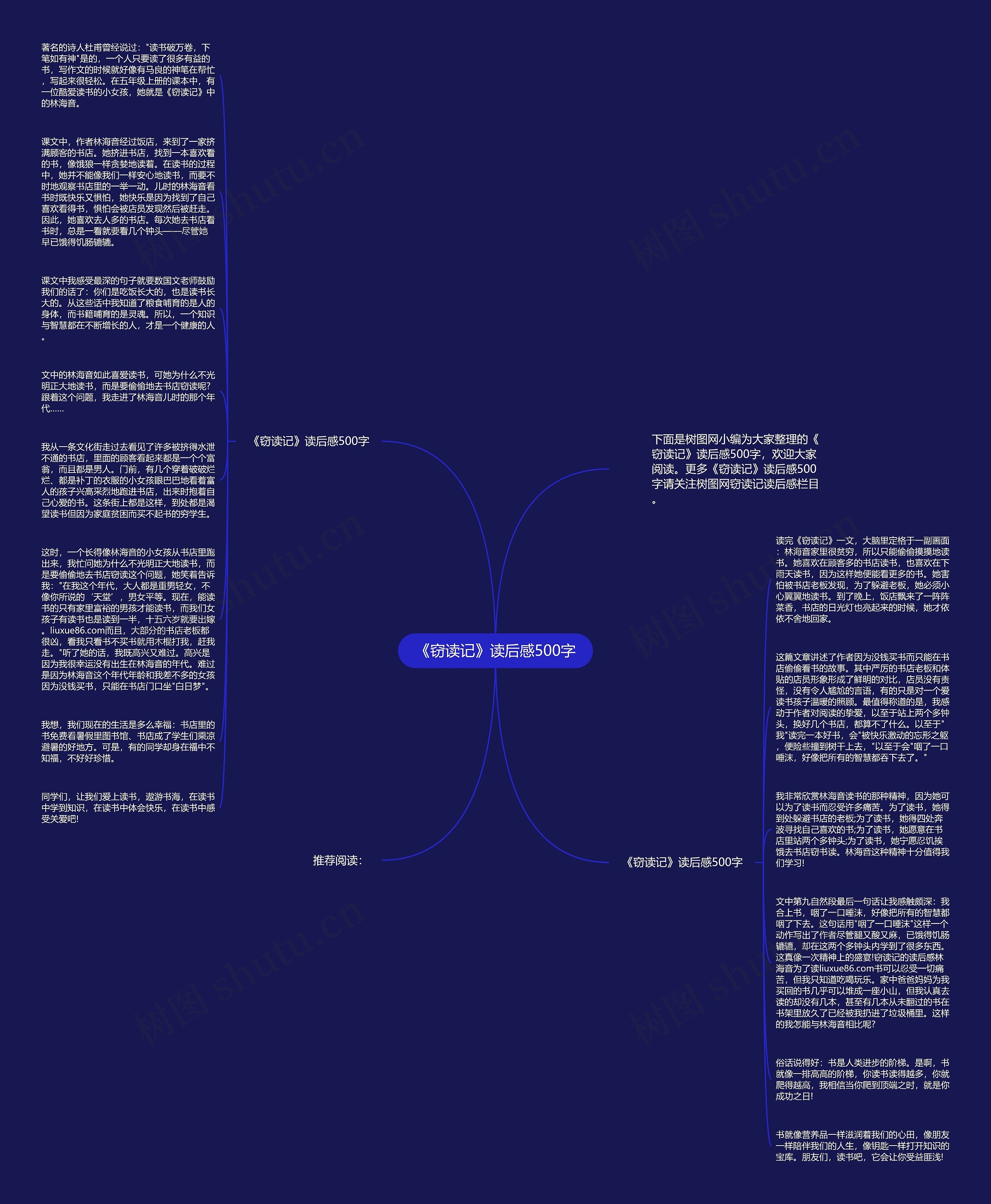 《窃读记》读后感500字思维导图高清图 《窃读记》读后感500字思维导图