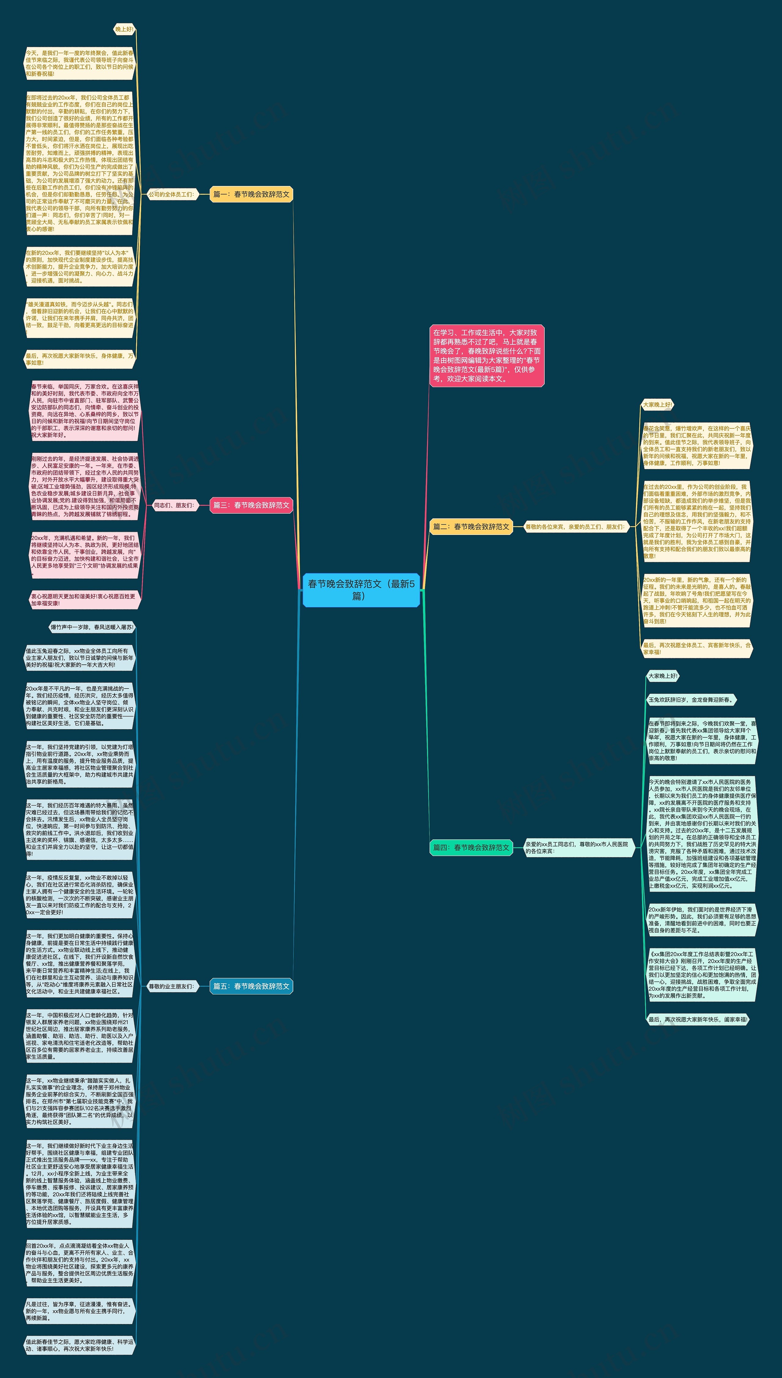 春节晚会致辞范文（最新5篇）思维导图
