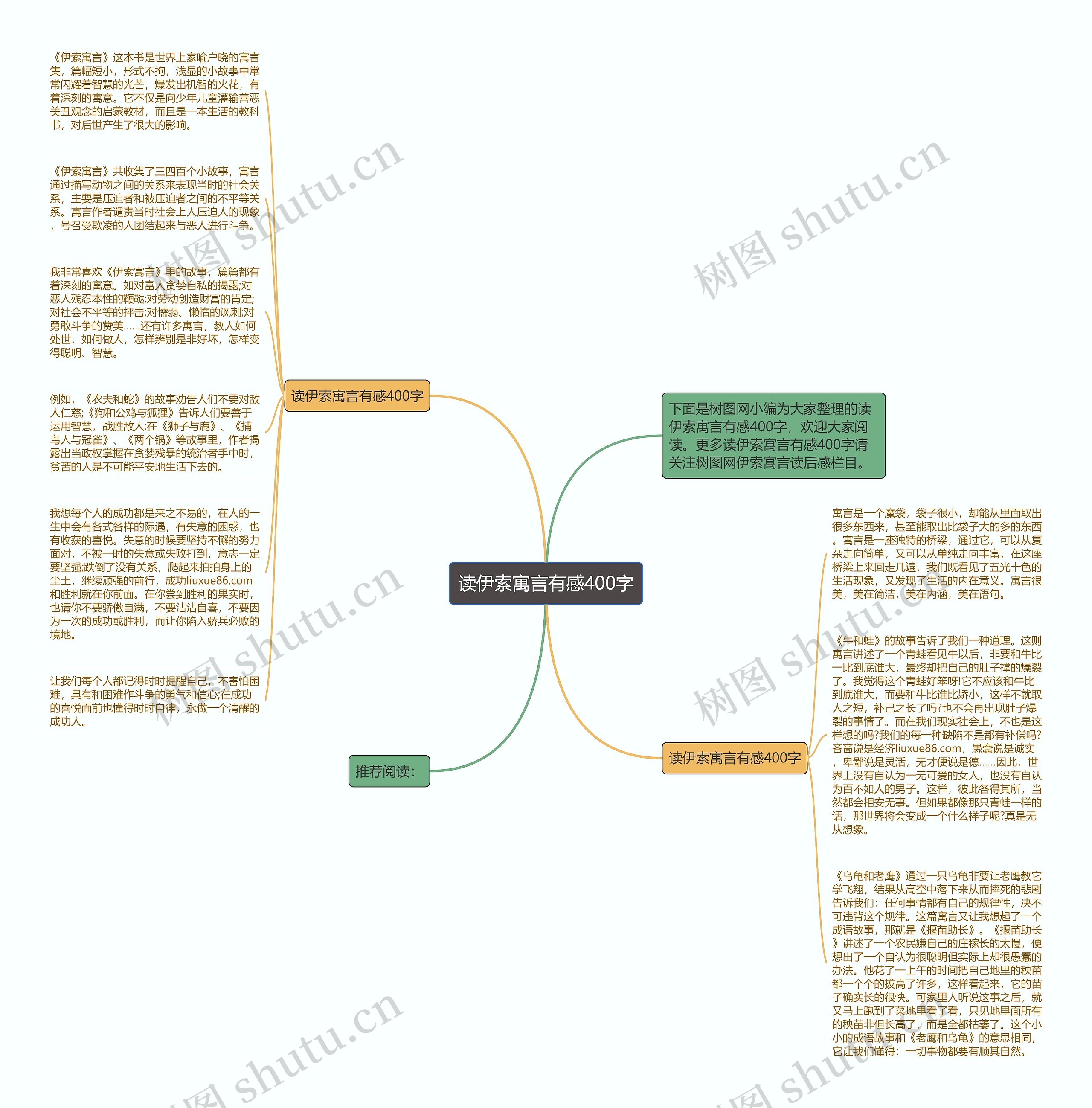 读伊索寓言有感400字思维导图