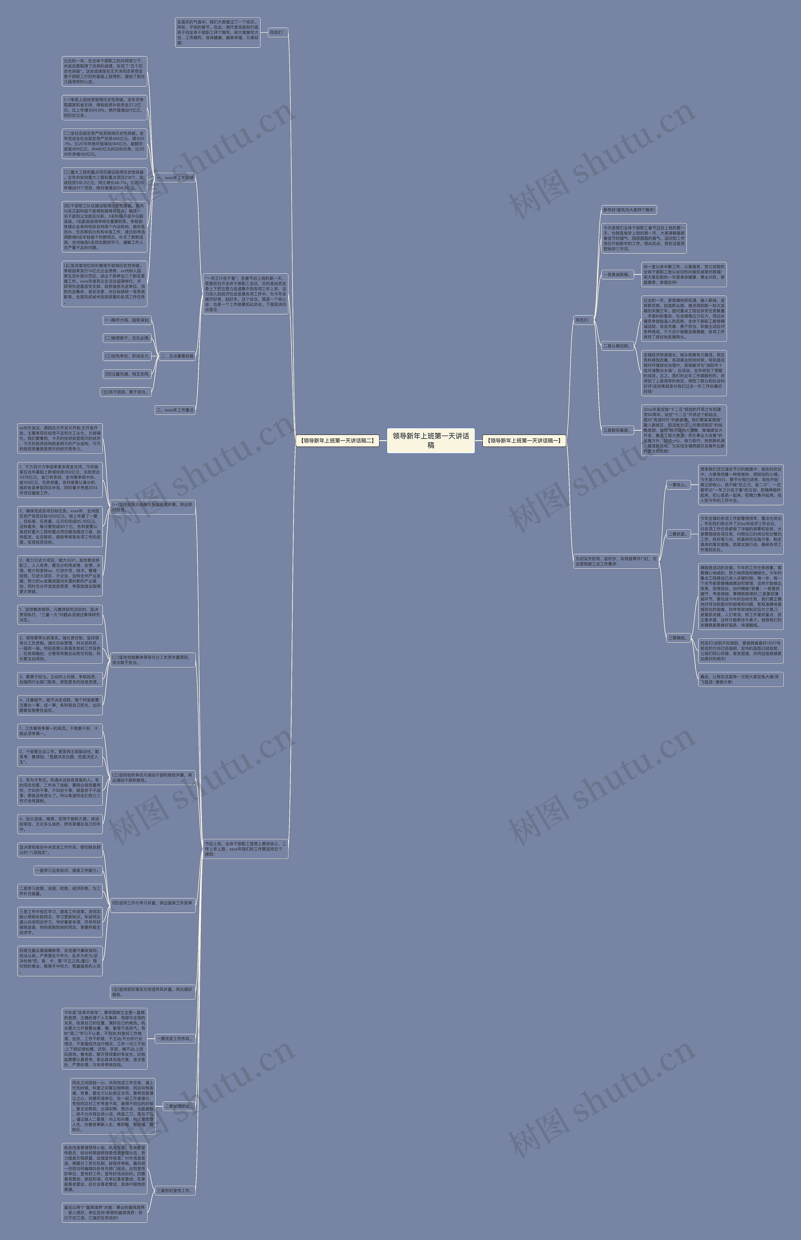 领导新年上班第一天讲话稿思维导图