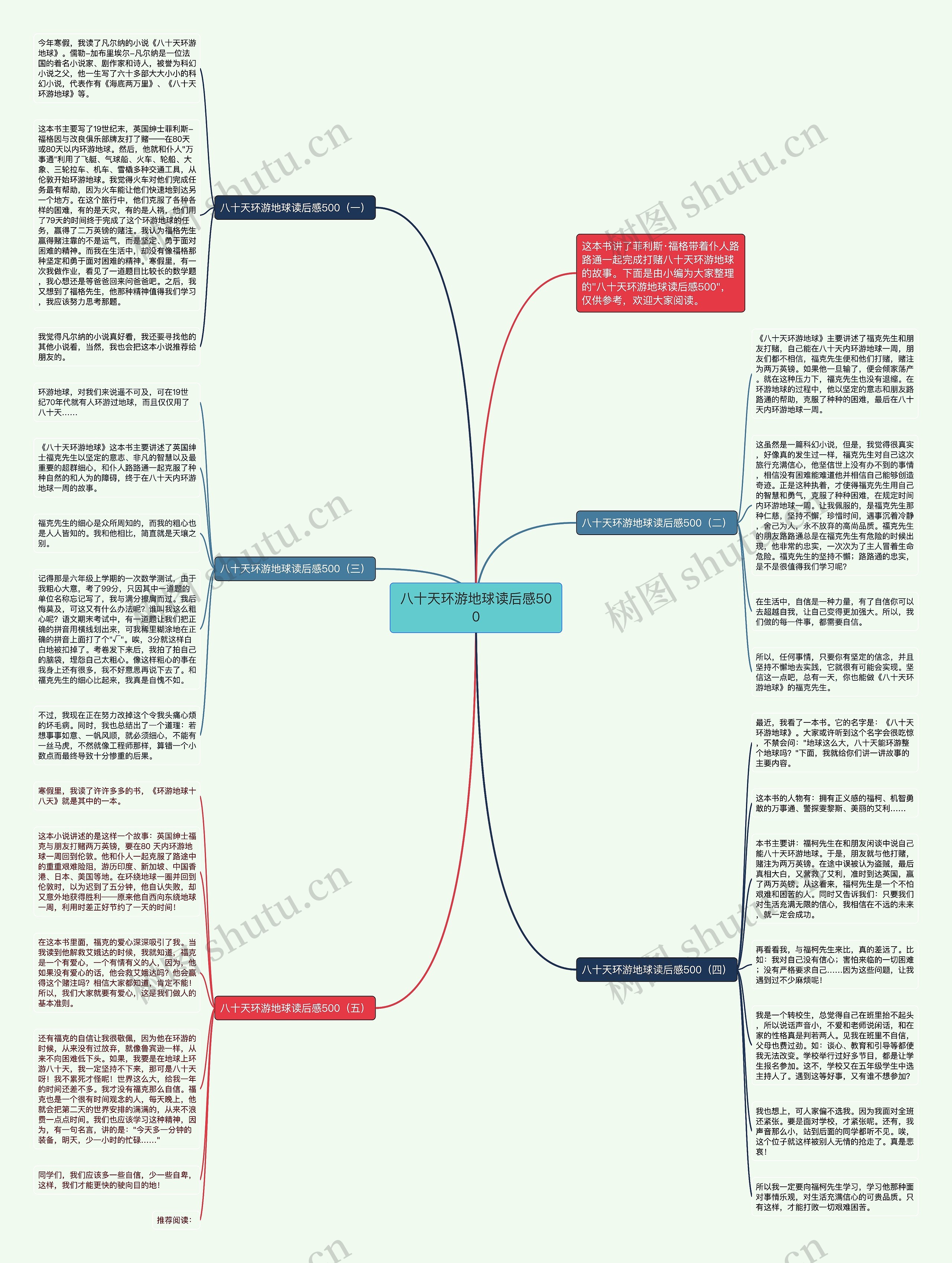 八十天环游地球读后感500思维导图
