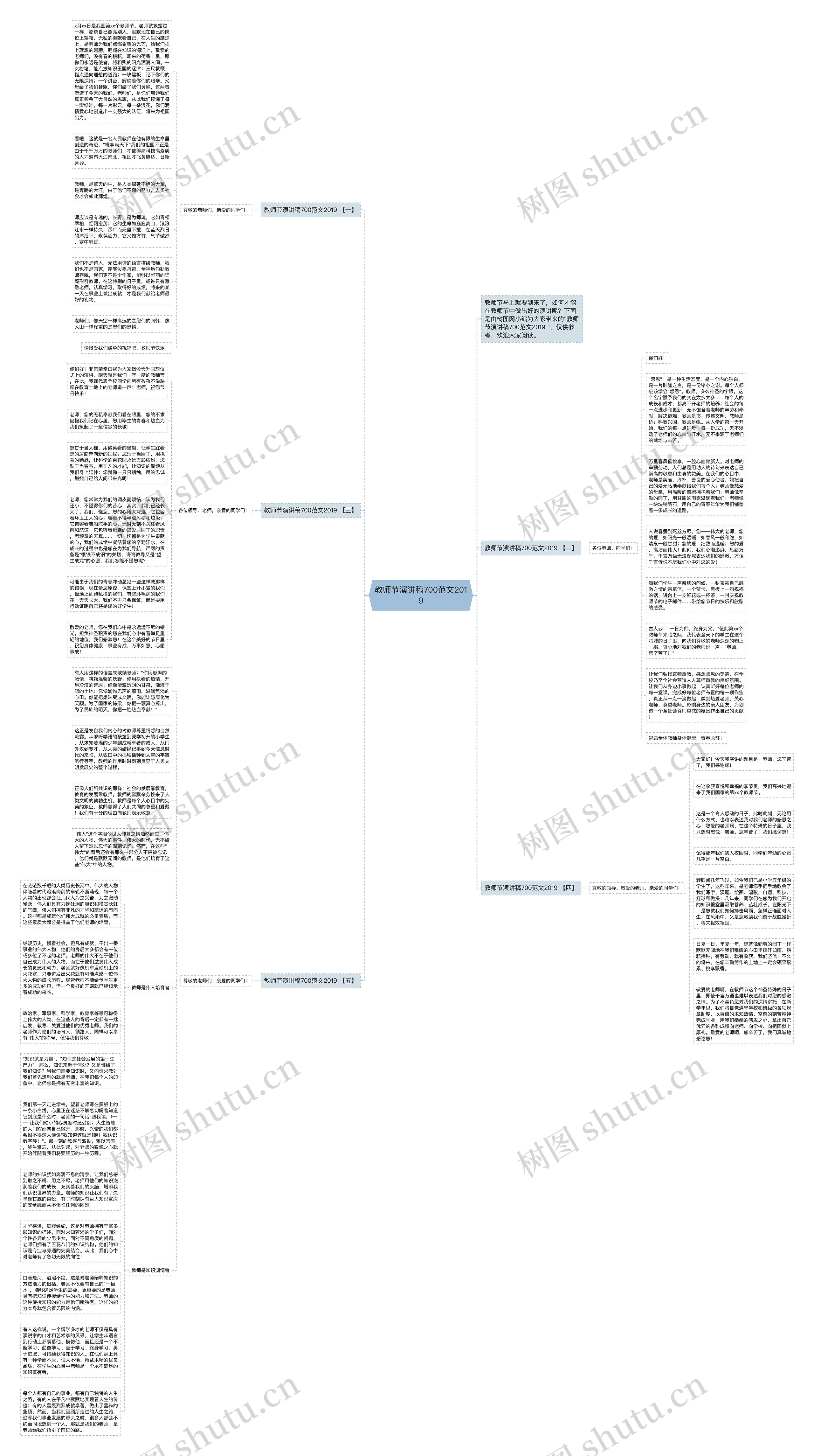 教师节演讲稿700范文2019思维导图