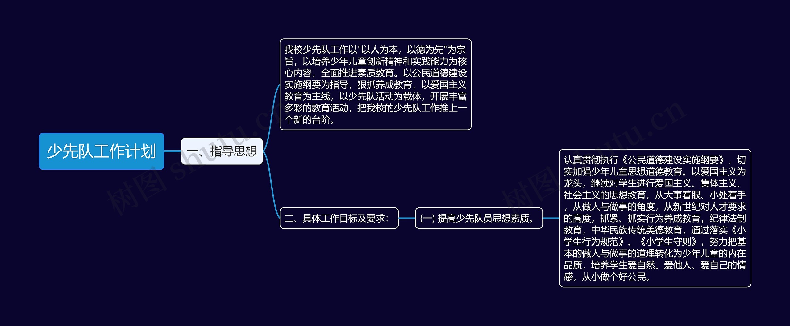 少先队工作计划思维导图