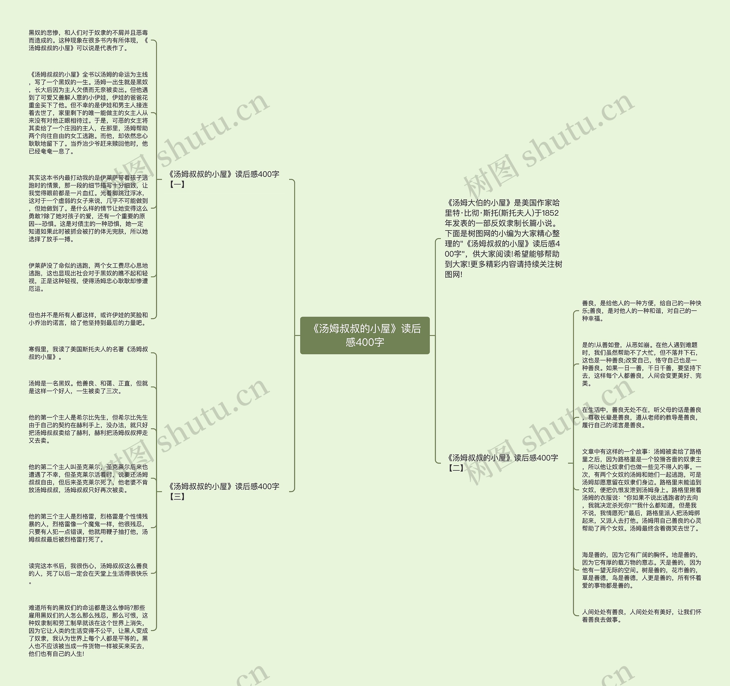 《汤姆叔叔的小屋》读后感400字思维导图