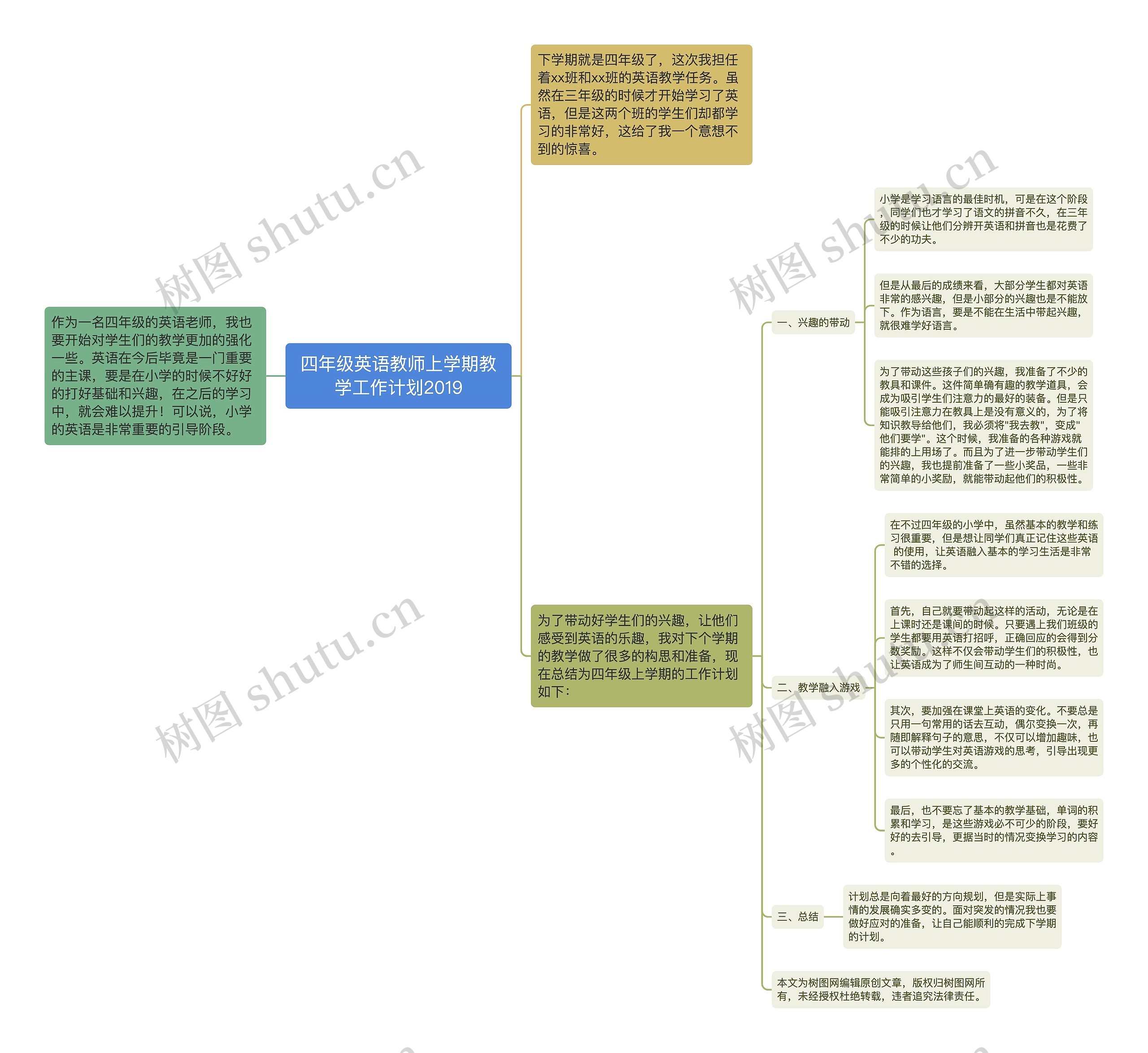 四年级英语教师上学期教学工作计划2019思维导图