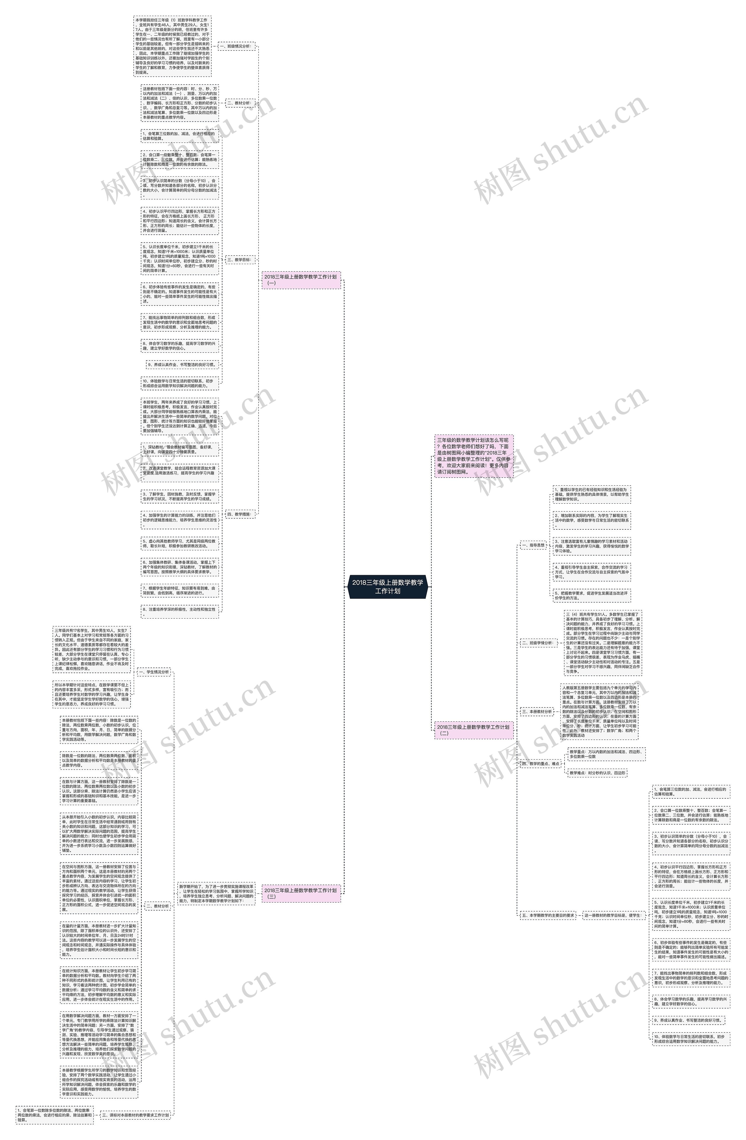 2018三年级上册数学教学工作计划思维导图