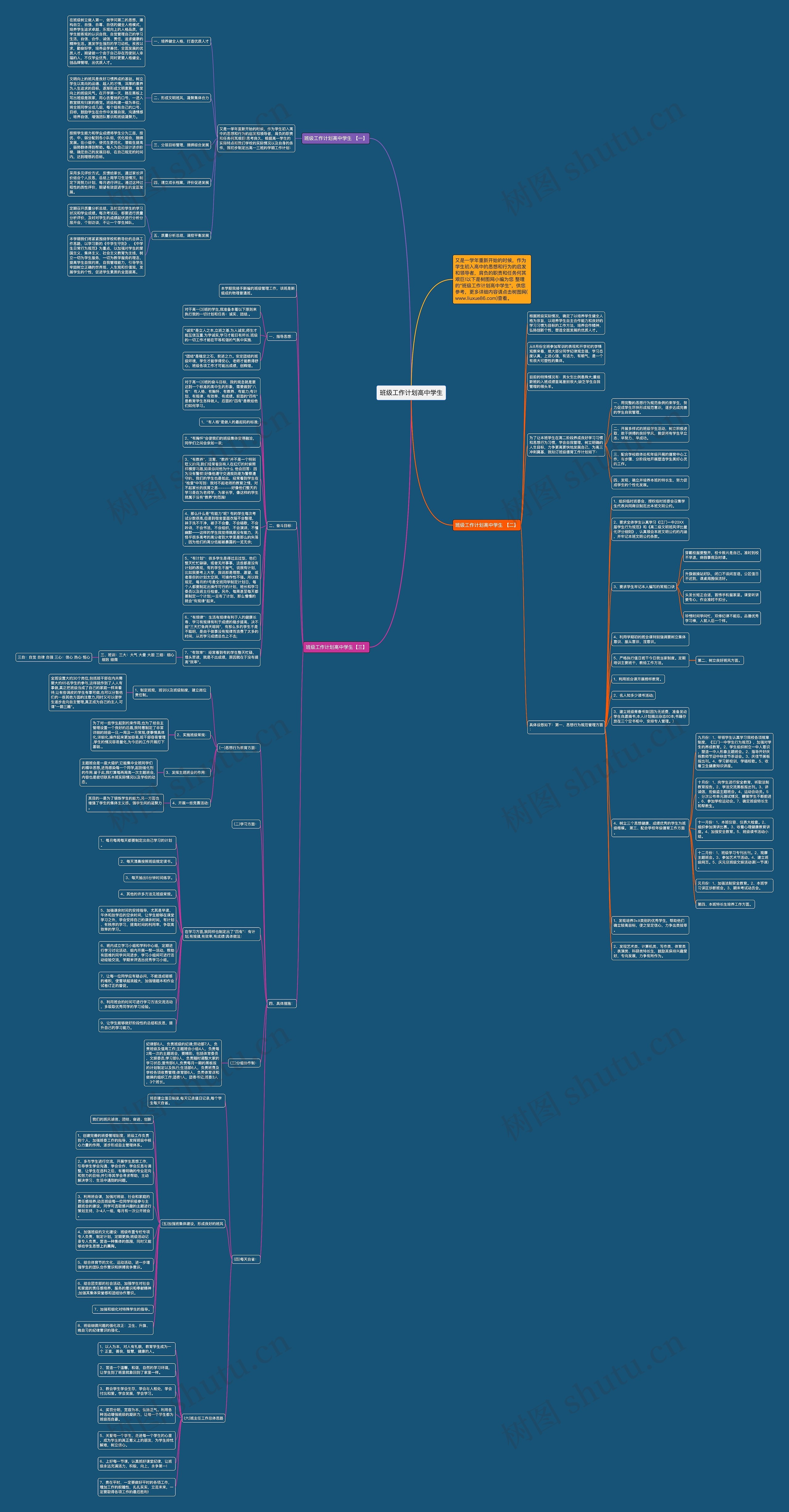 班级工作计划高中学生思维导图