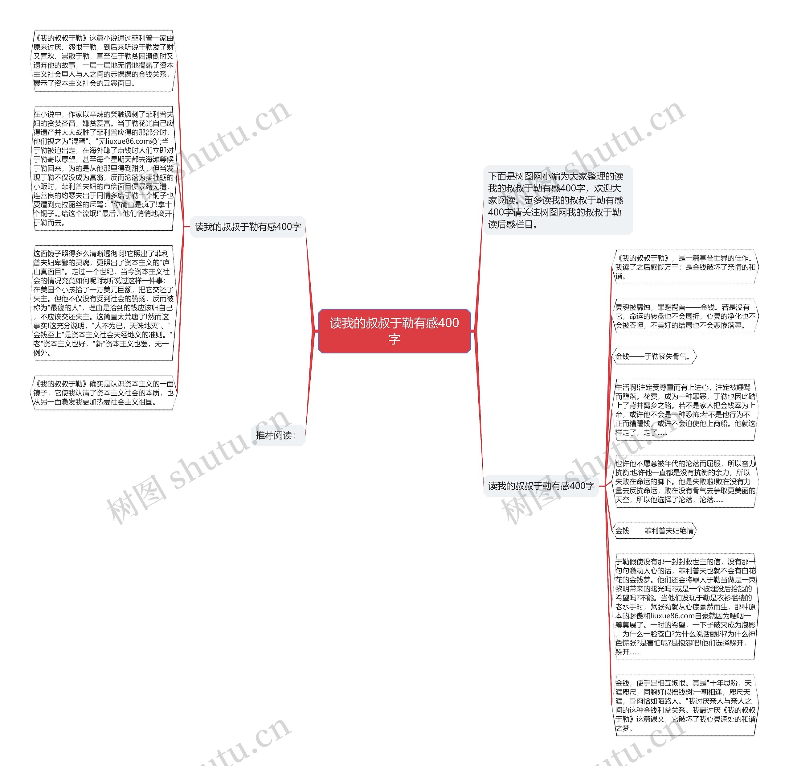 读我的叔叔于勒有感400字思维导图