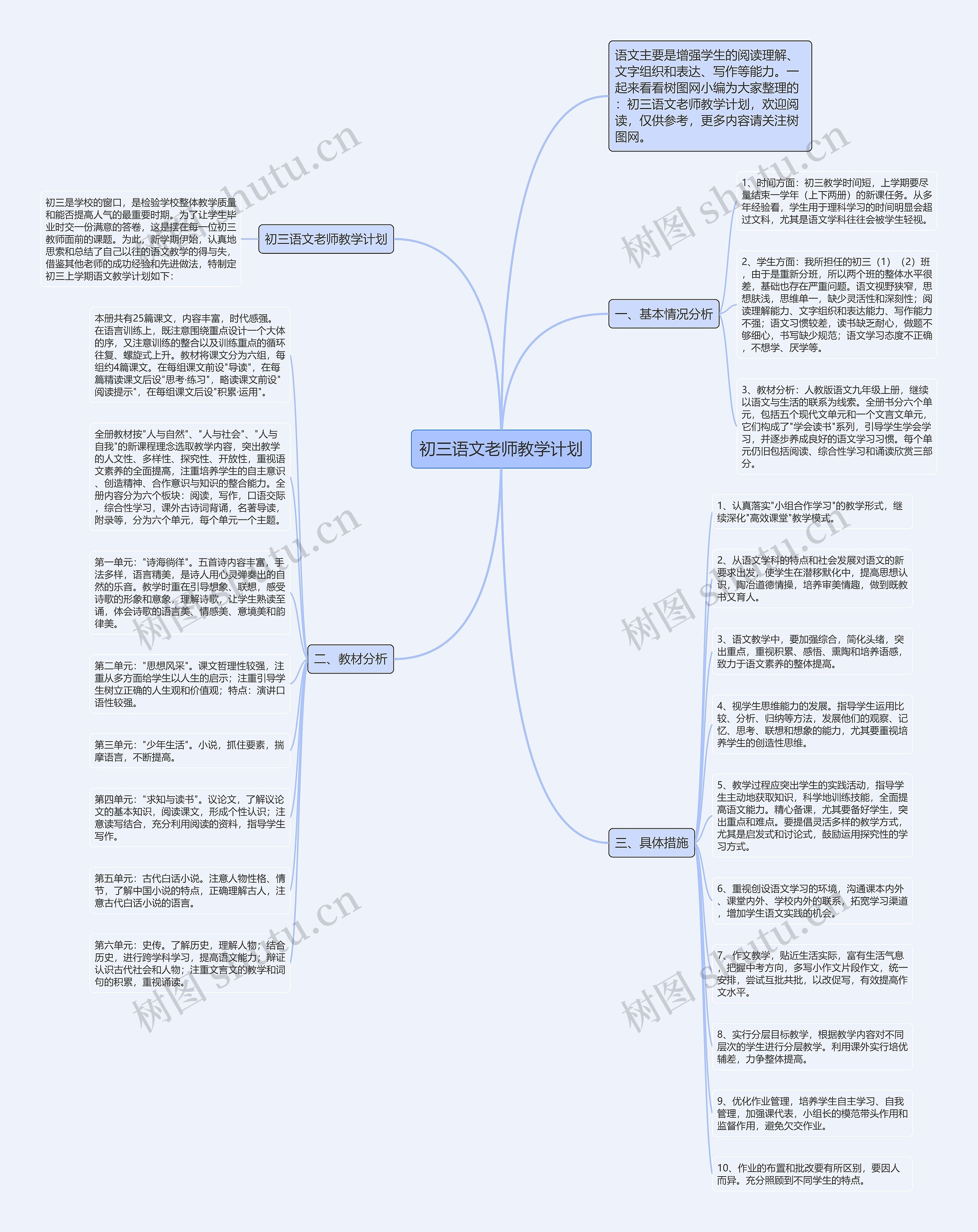 初三语文老师教学计划思维导图