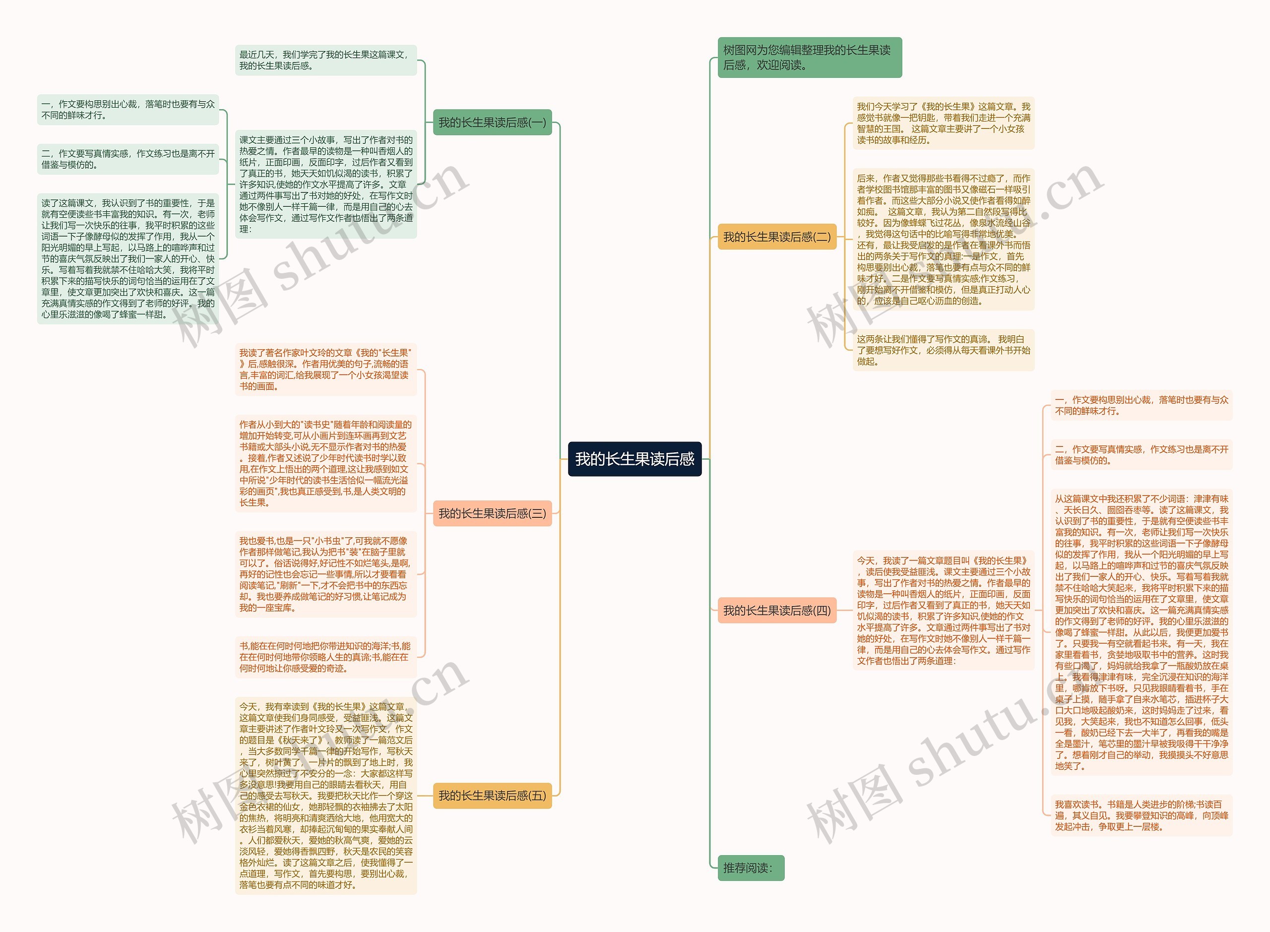 我的长生果读后感思维导图