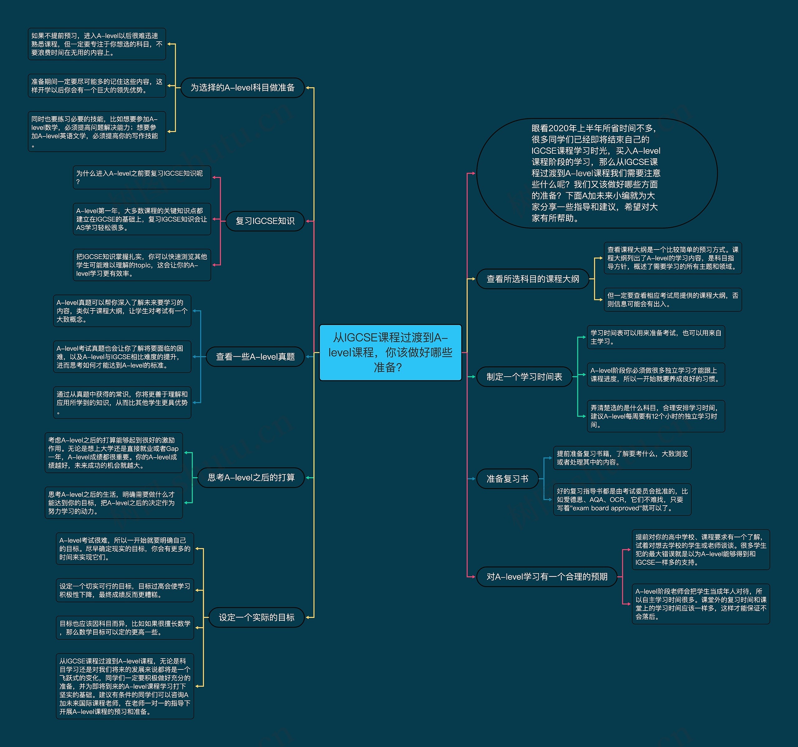 从IGCSE课程过渡到A-level课程,你该做好哪些准备? 从IGCSE课程过渡到A-level课程,你该做好哪些准备?