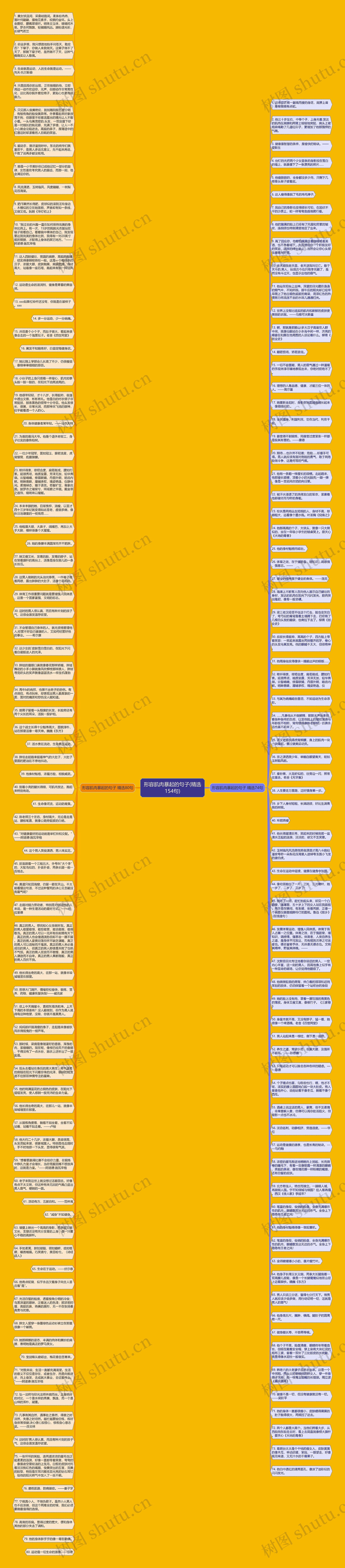 形容肌肉暴起的句子(精选154句)思维导图高清图 形容肌肉暴起的句子(精选154句)思维导图