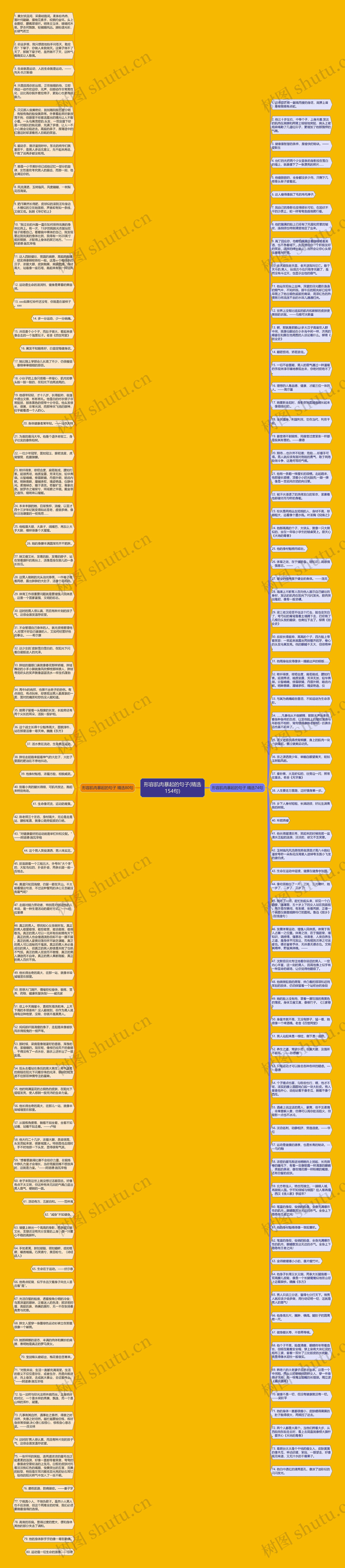 形容肌肉暴起的句子(精选154句)思维导图