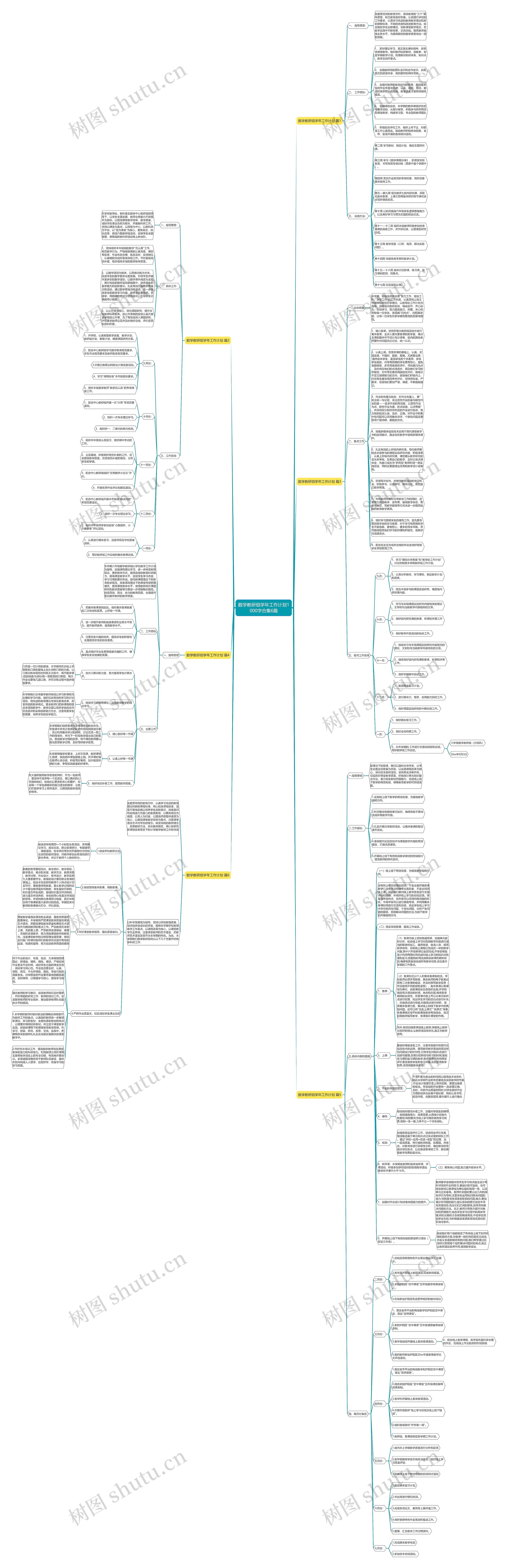 数学教研组学年工作计划1000字合集6篇思维导图高清图 数学教研组学年工作计划1000字合集6篇思维导图