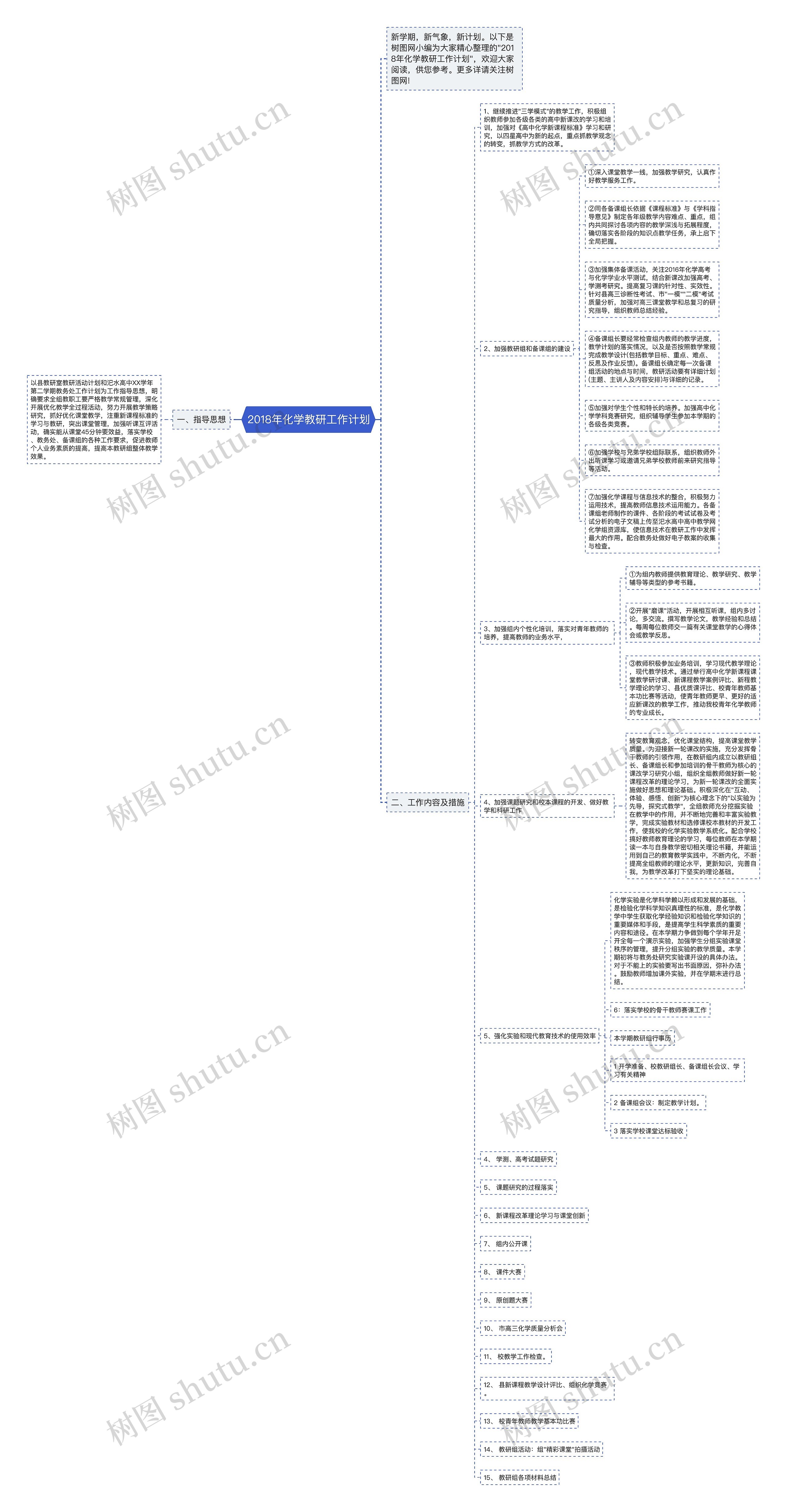 2018年化学教研工作计划思维导图