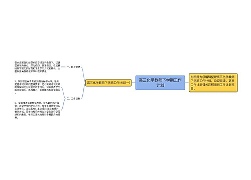 高三化学教师下学期工作计划