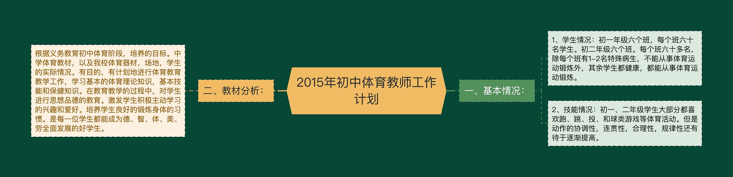 2015年初中体育教师工作计划思维导图