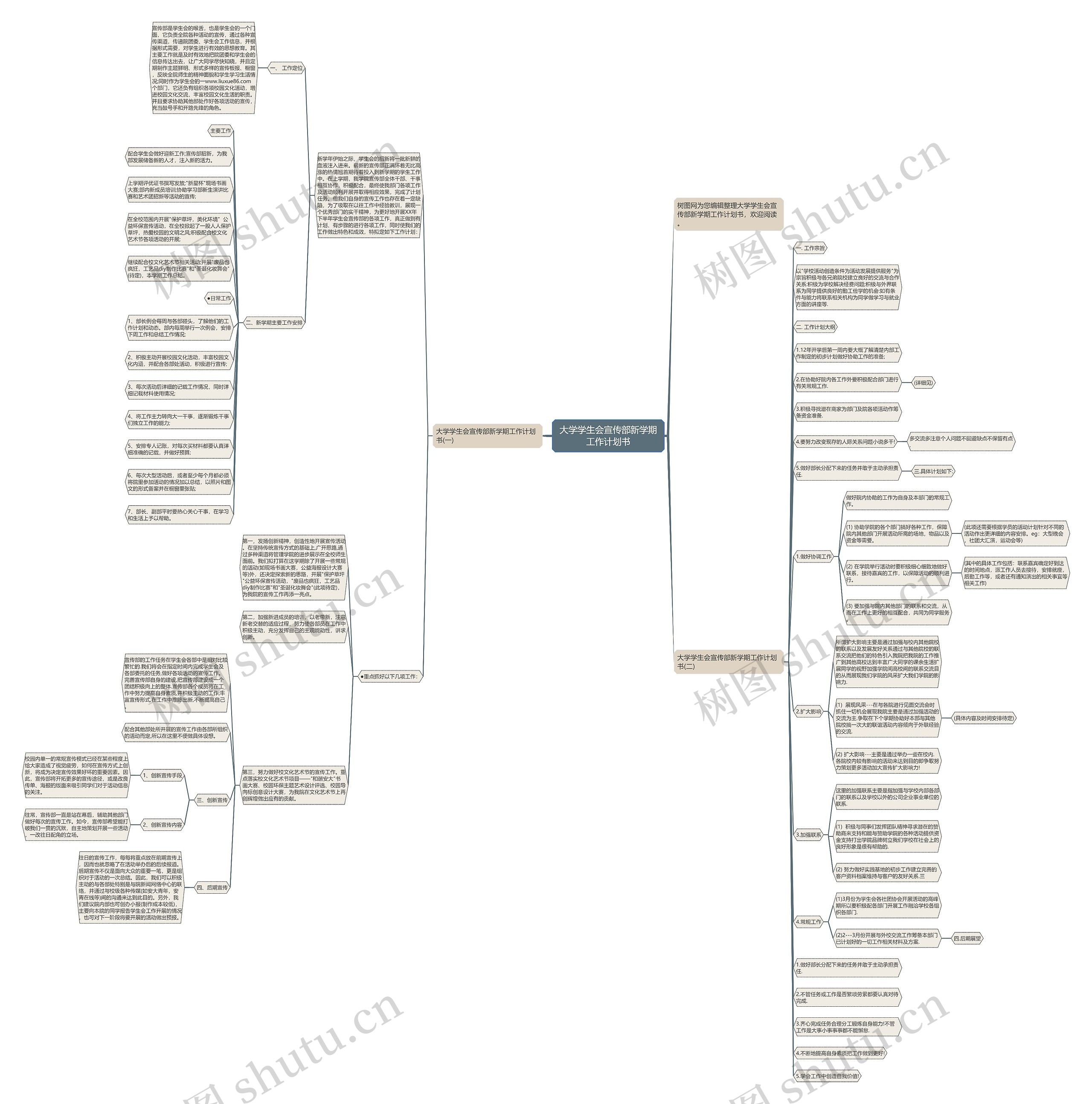 大学学生会宣传部新学期工作计划书思维导图高清图 大学学生会宣传部新学期工作计划书思维导图