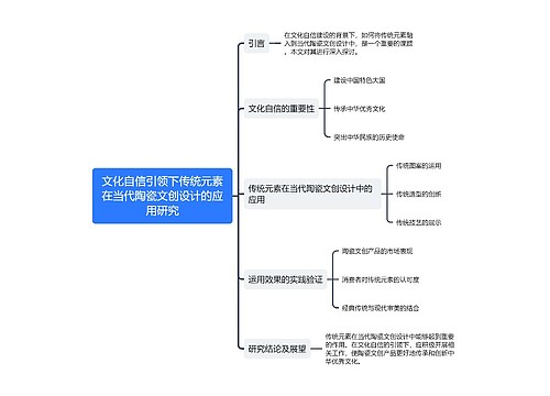 文化自信引领下传统元素在当代陶瓷文创设计的应用研究