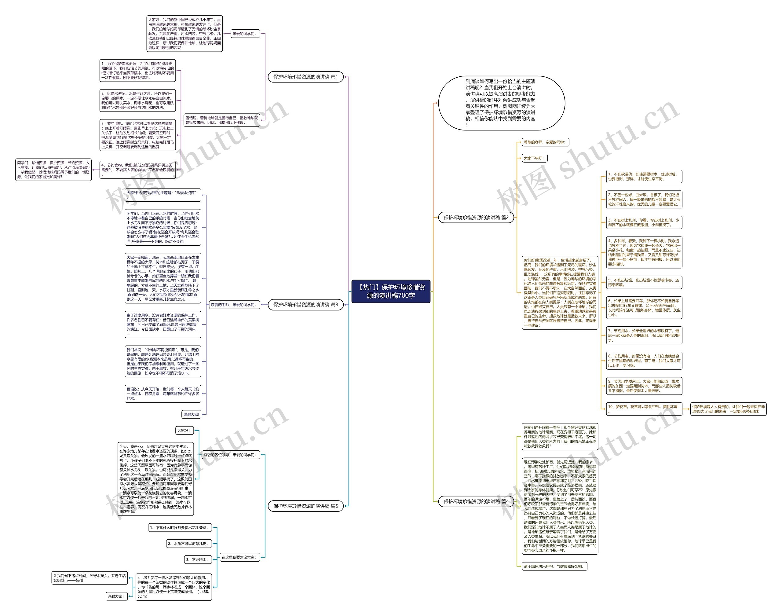 【热门】保护环境珍惜资源的演讲稿700字思维导图