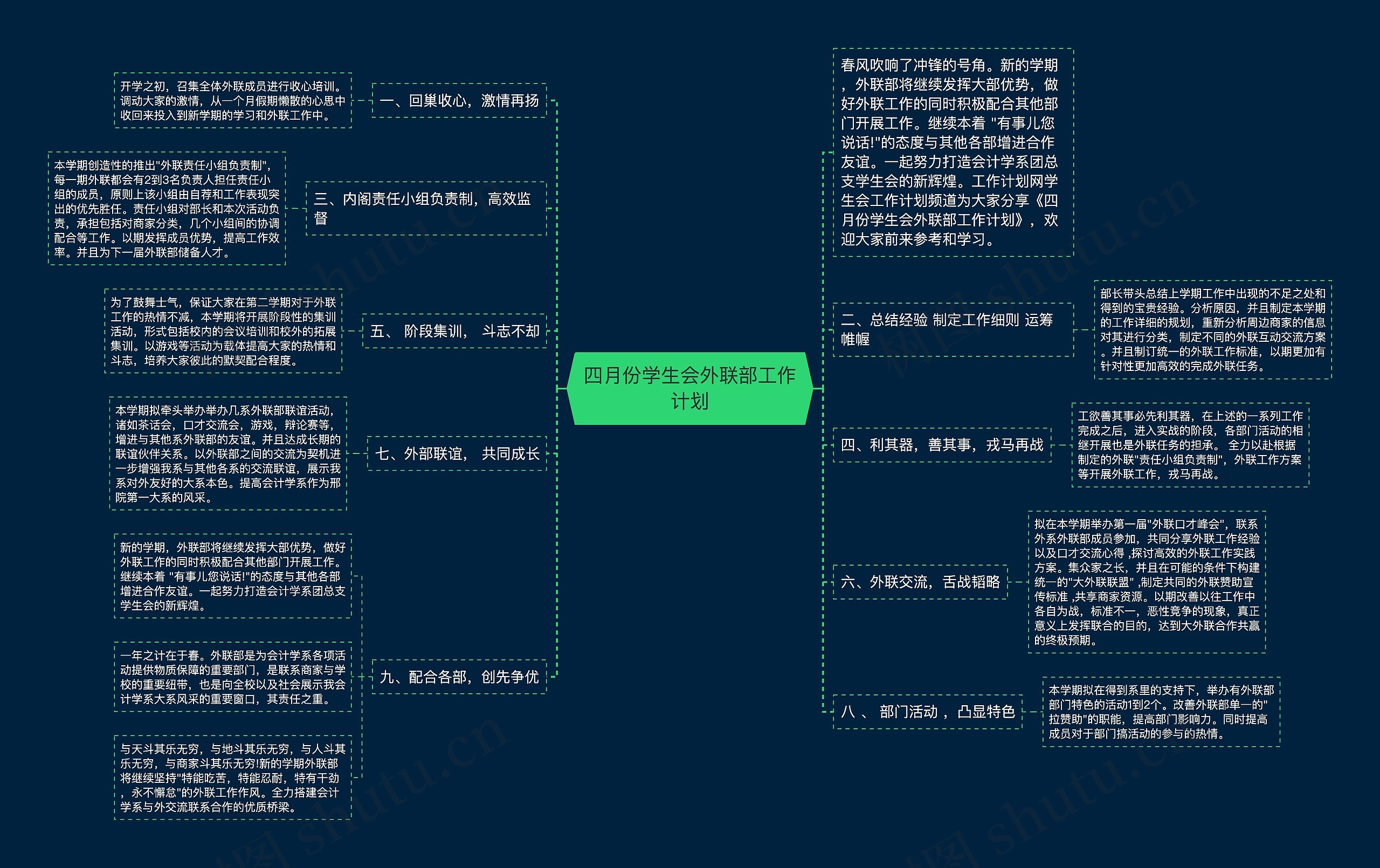 四月份学生会外联部工作计划