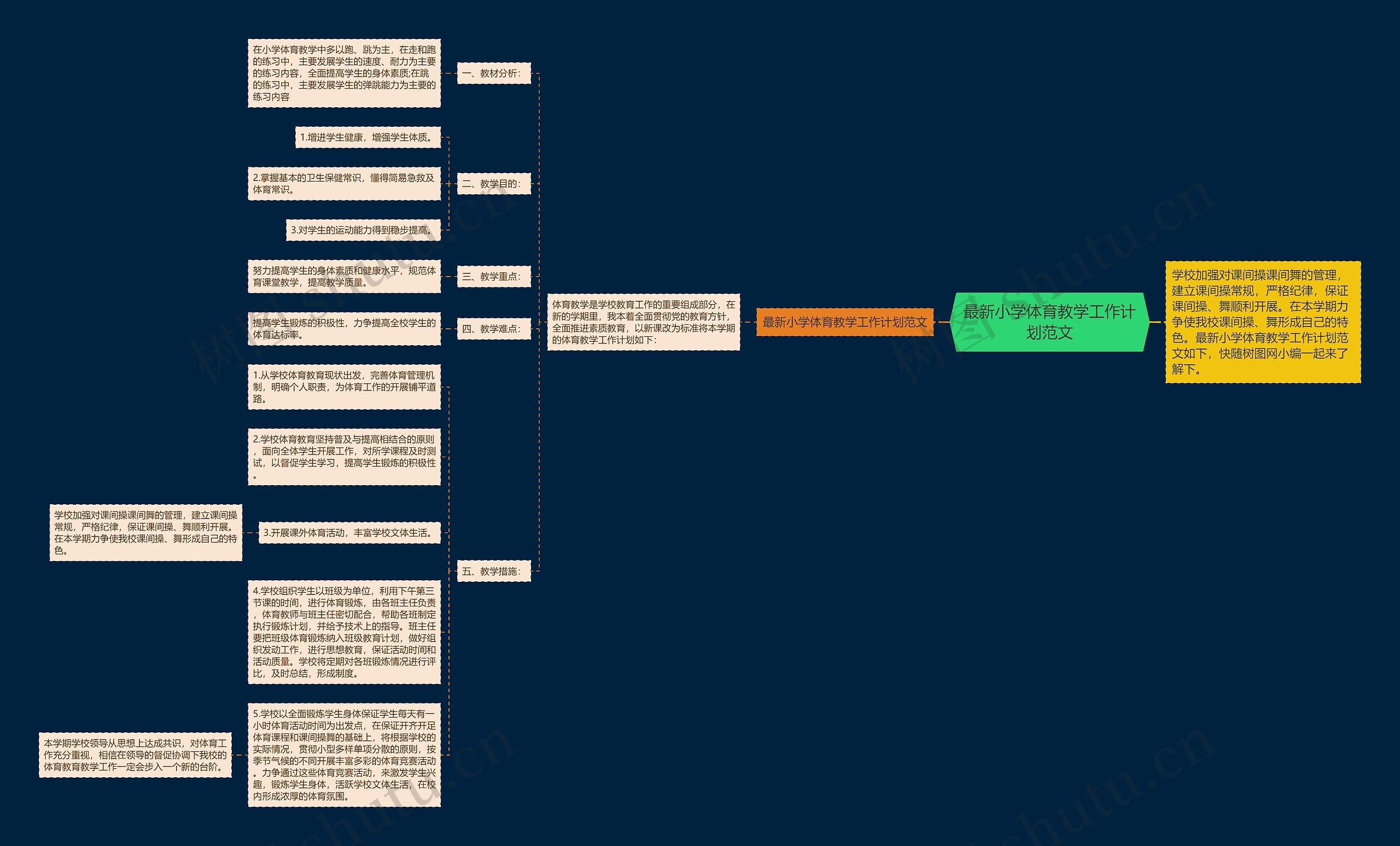 最新小学体育教学工作计划范文思维导图