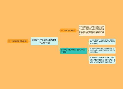 2015年下学期英语老师教学工作计划