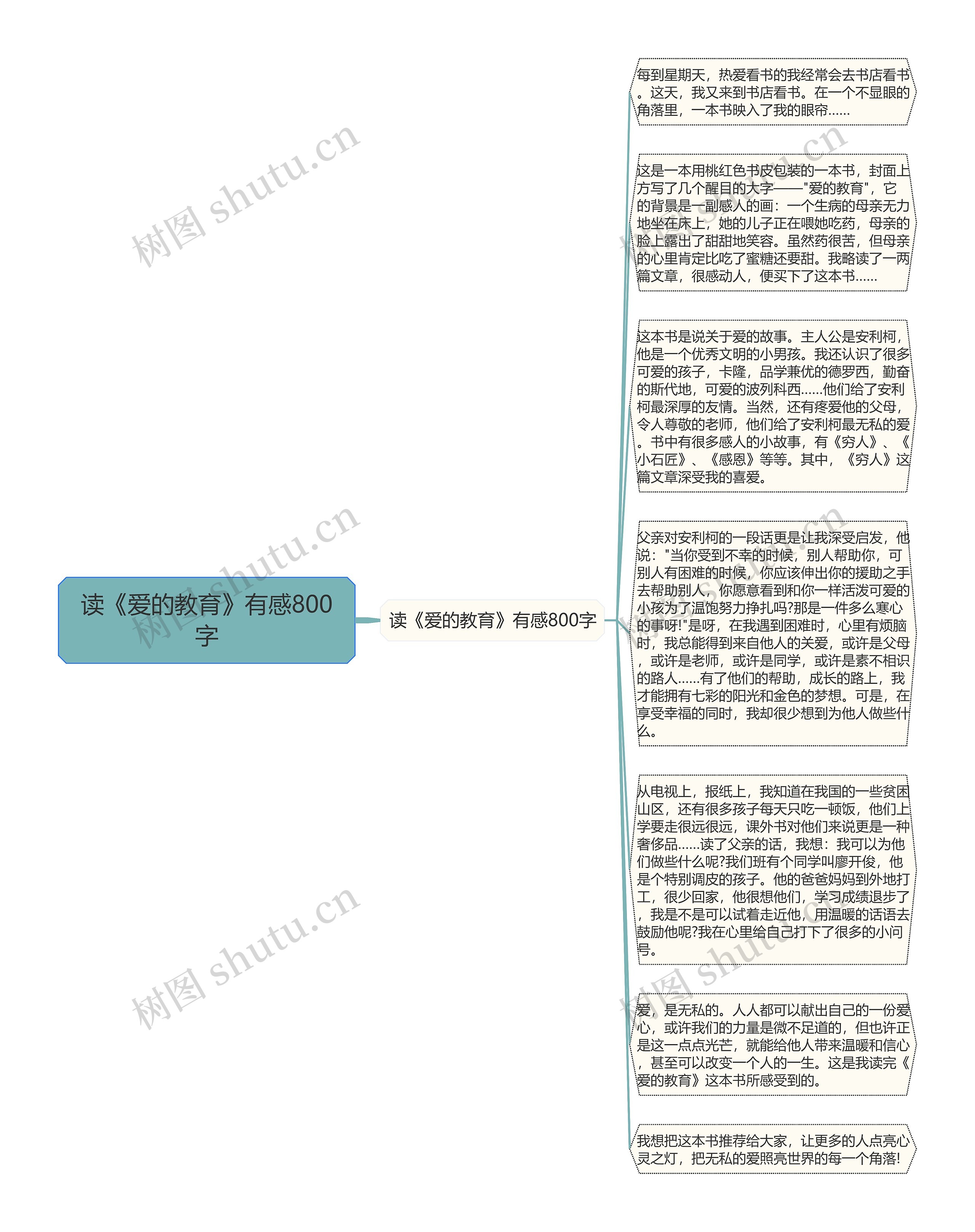 读《爱的教育》有感800字思维导图