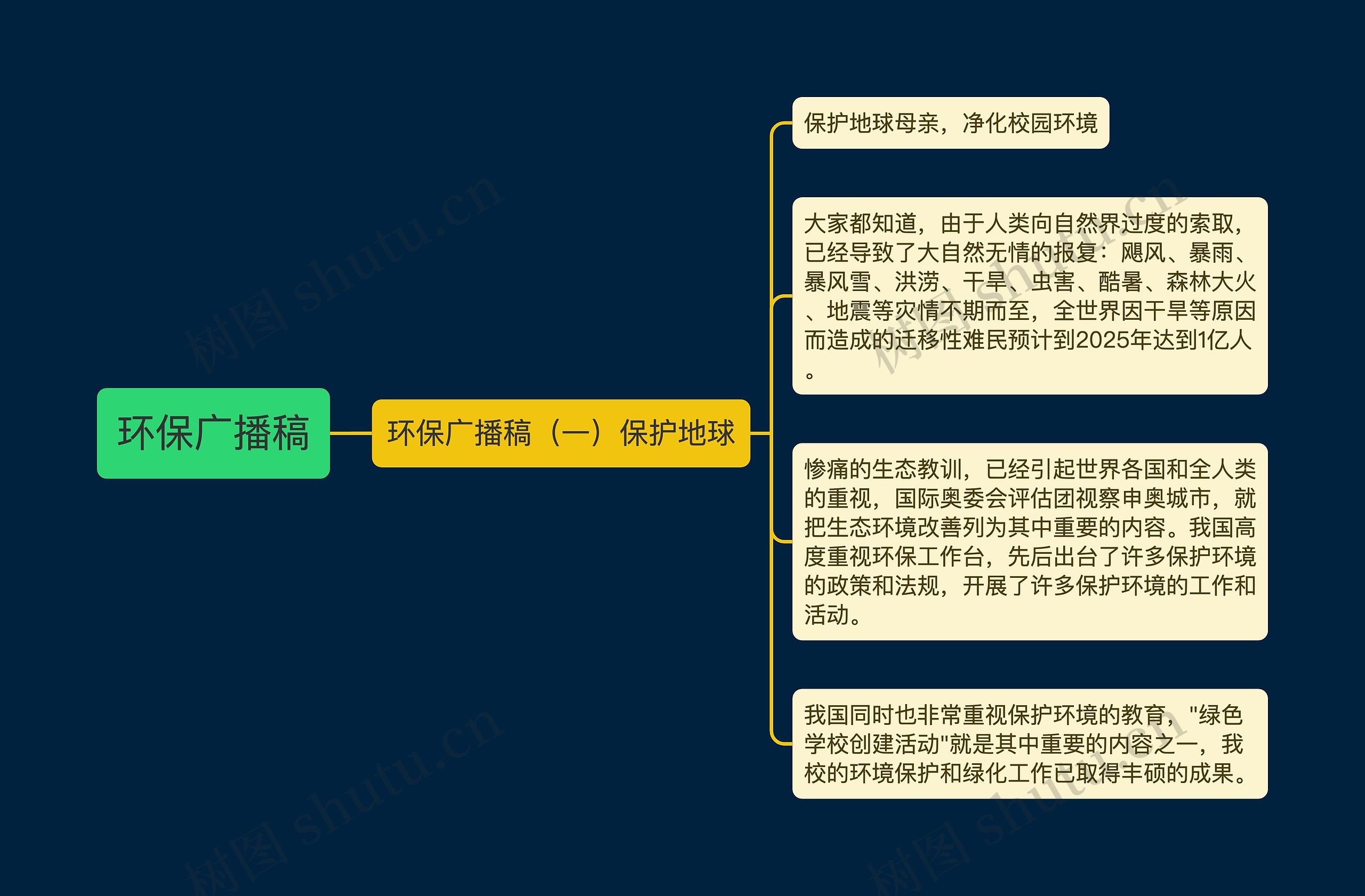 环保广播稿思维导图