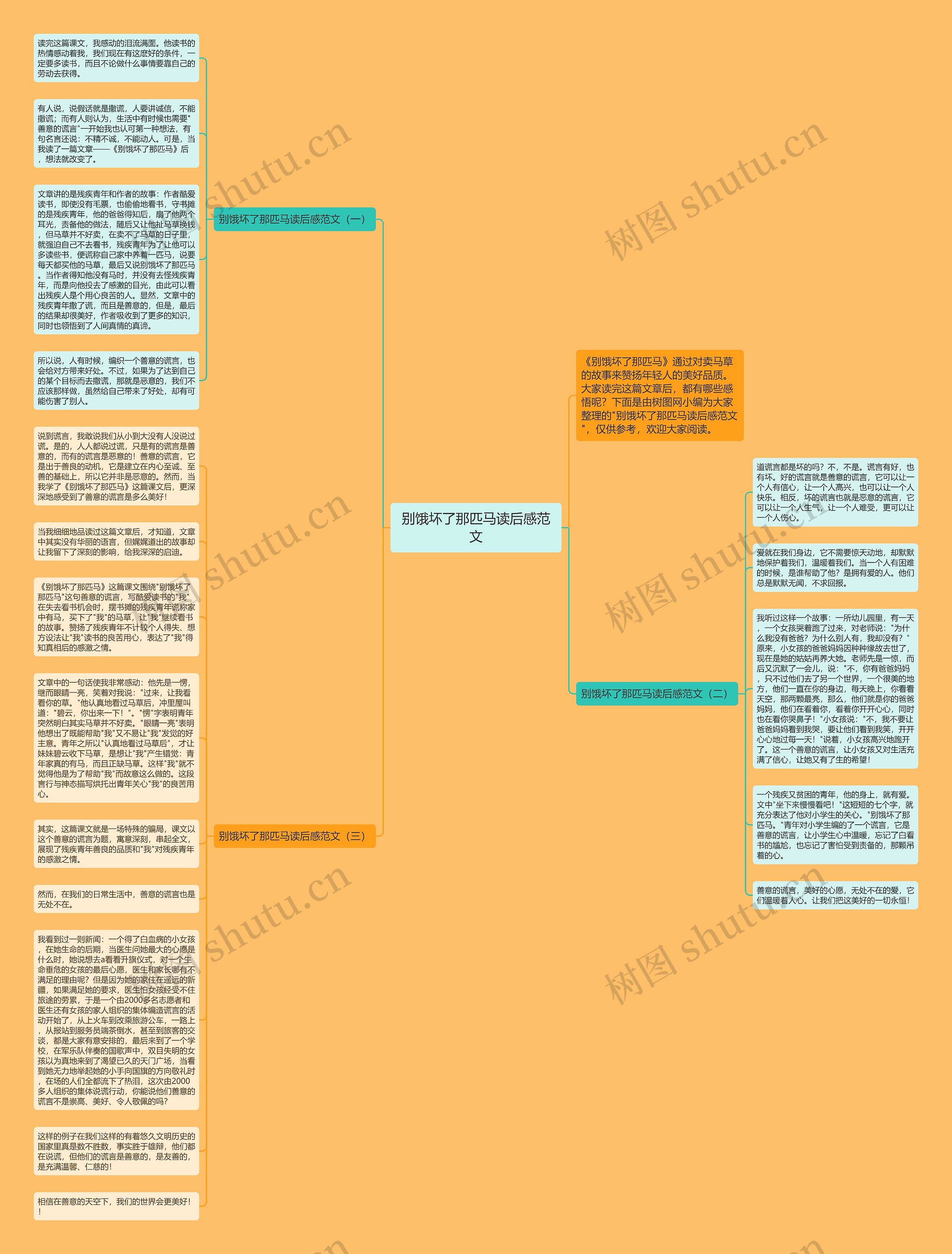别饿坏了那匹马读后感范文思维导图