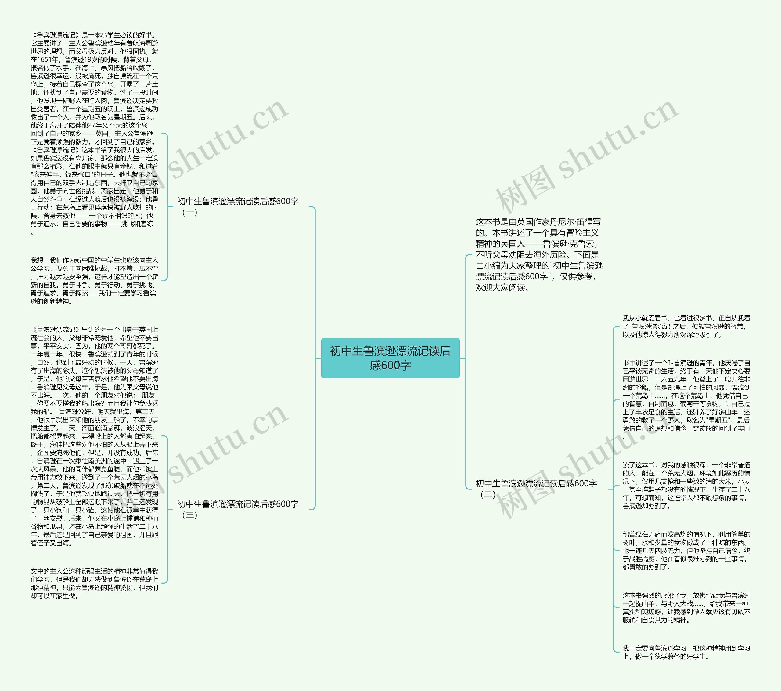 初中生鲁滨逊漂流记读后感600字思维导图