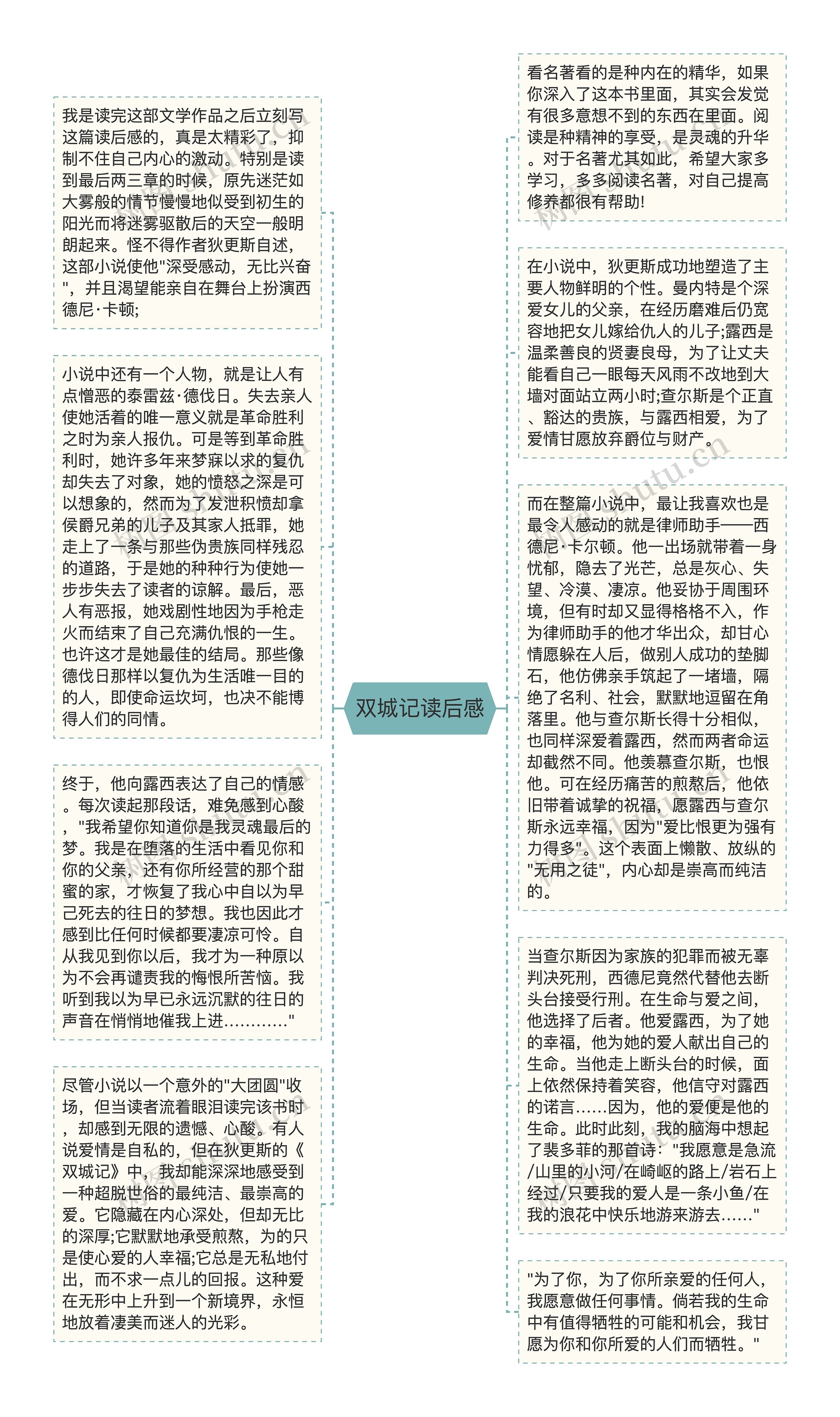 双城记读后感思维导图高清图 双城记读后感思维导图