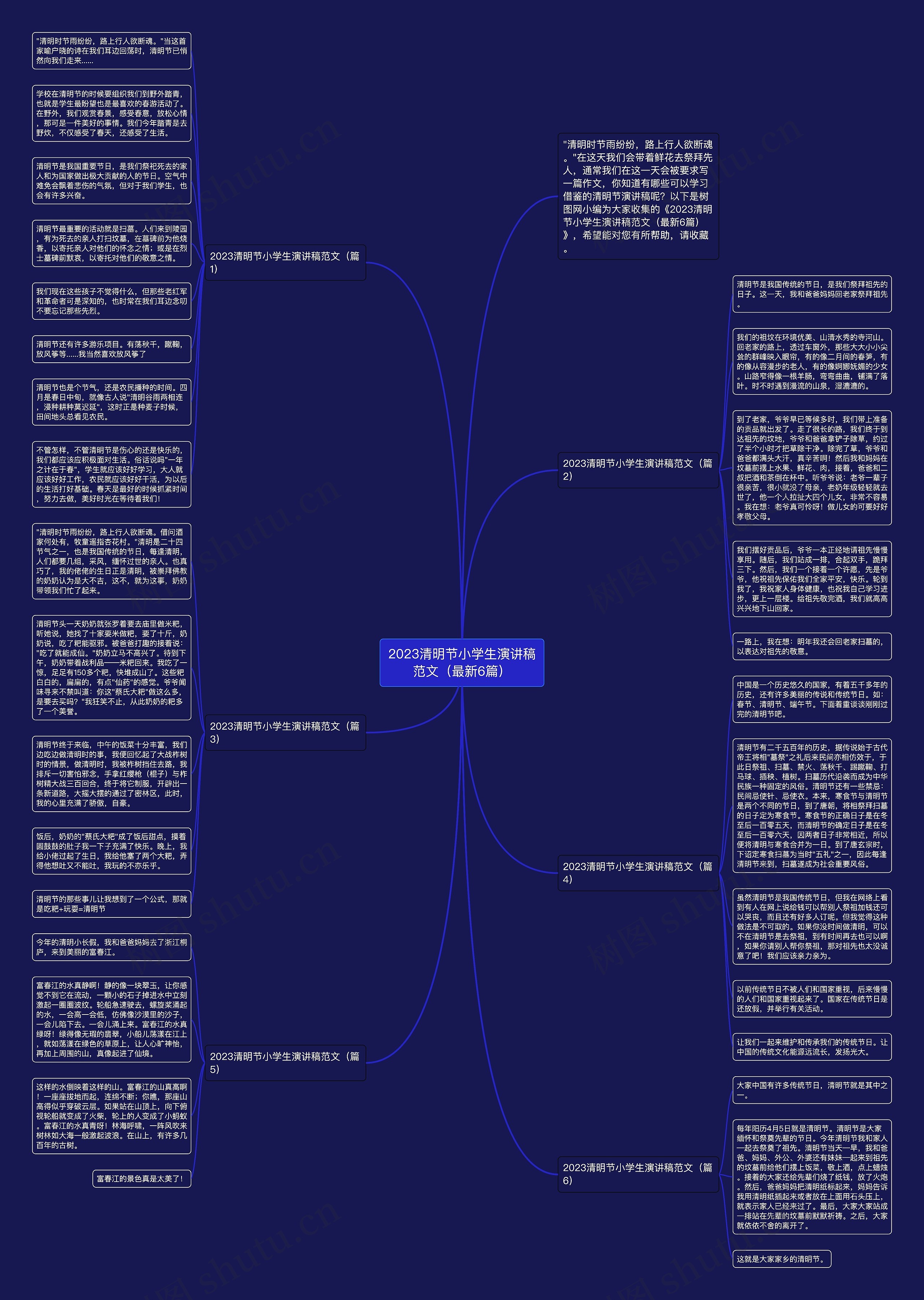 2023清明节小学生演讲稿范文（最新6篇）思维导图