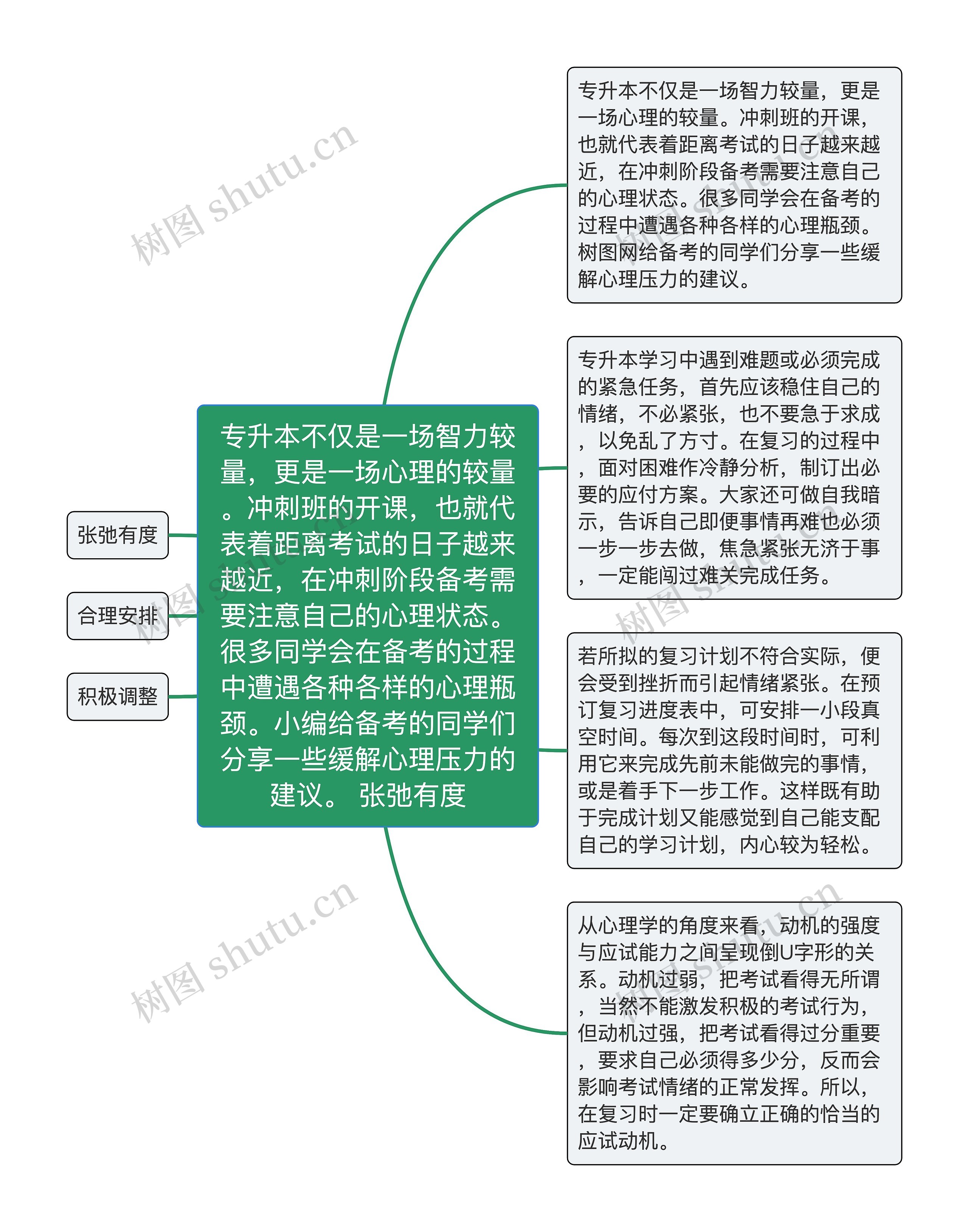 专升本不仅是一场智力较量，更是一场心理的较量。冲刺班的开课，也就代表着距离考试的日子越来越近，在冲刺阶段备考需要注意自己的心理状态。很多同学会在备考的过程中遭遇各种各样的心理瓶颈。小编给备考的同学们分享一些缓解心理压力的建议。 张弛有度