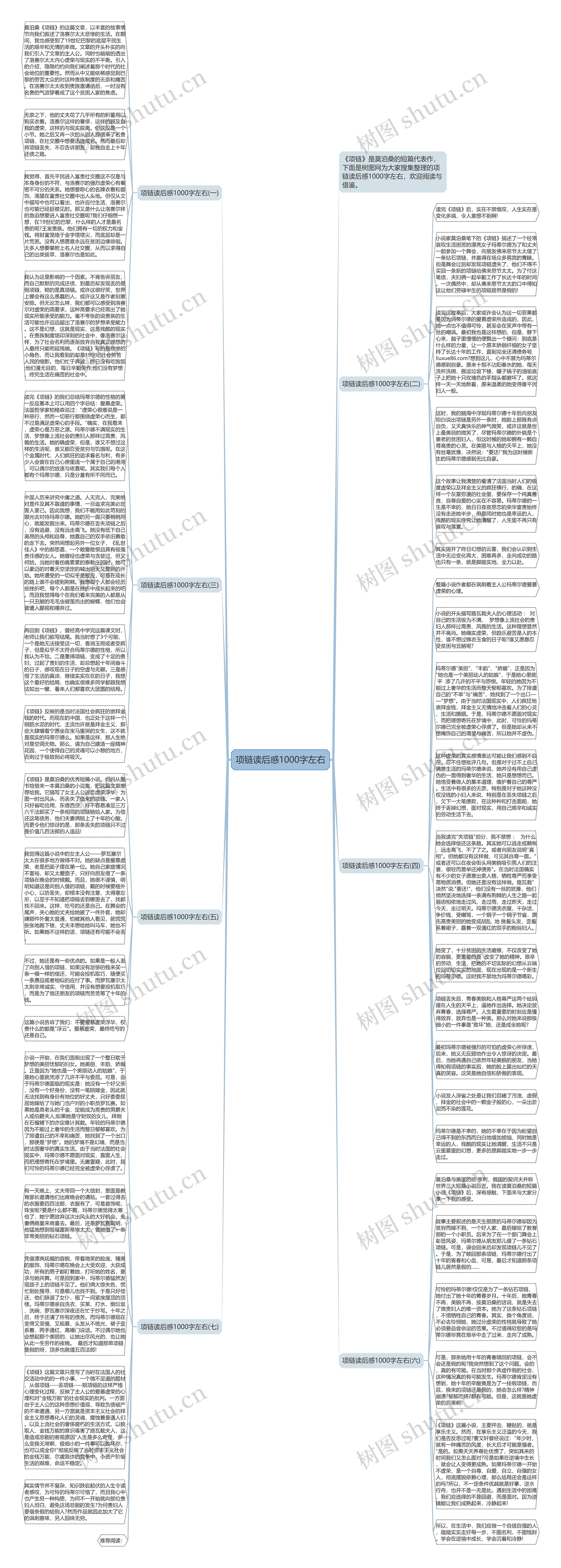 项链读后感1000字左右思维导图
