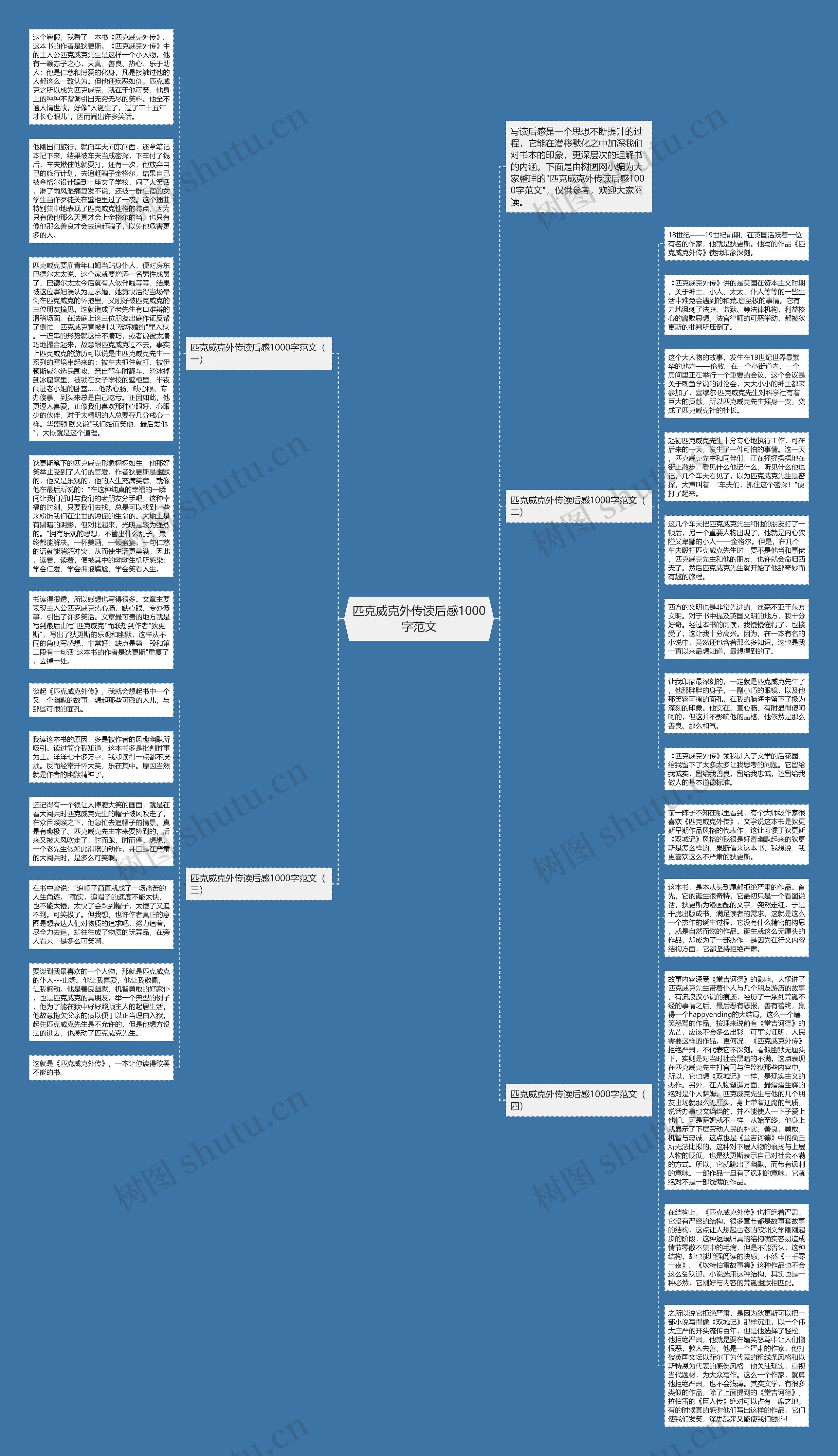 匹克威克外传读后感1000字范文思维导图