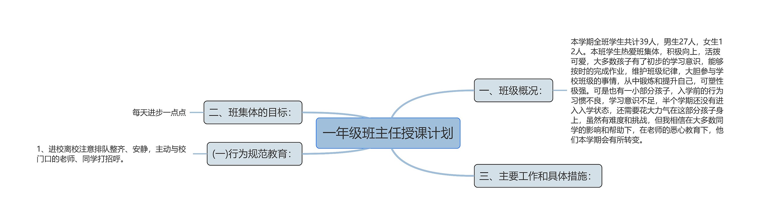 一年级班主任授课计划思维导图