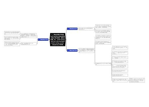 一、两者的用法共同点 such as与for example均可用于表示举例，有时可互换。如： Some sports, such as (=for example) motor racing, can be dangerous. 有些体思维导图