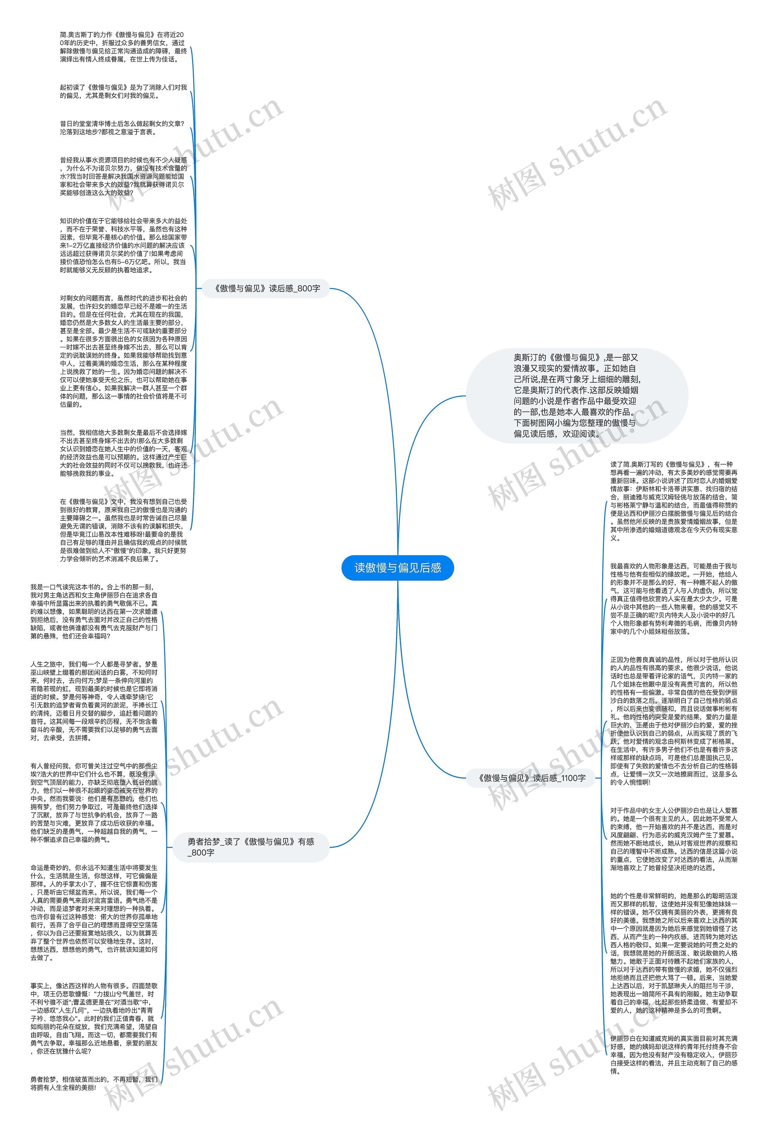 读傲慢与偏见后感思维导图