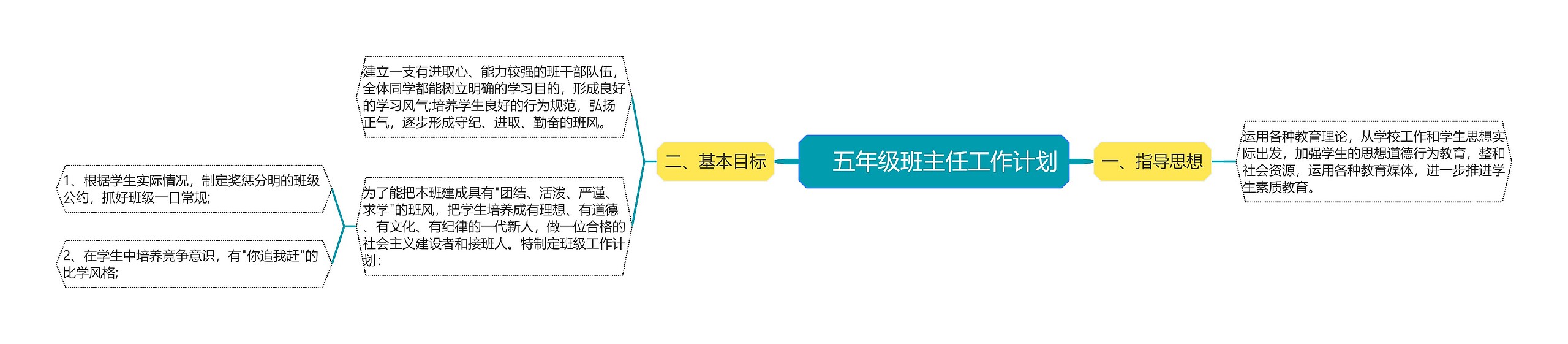 　五年级班主任工作计划