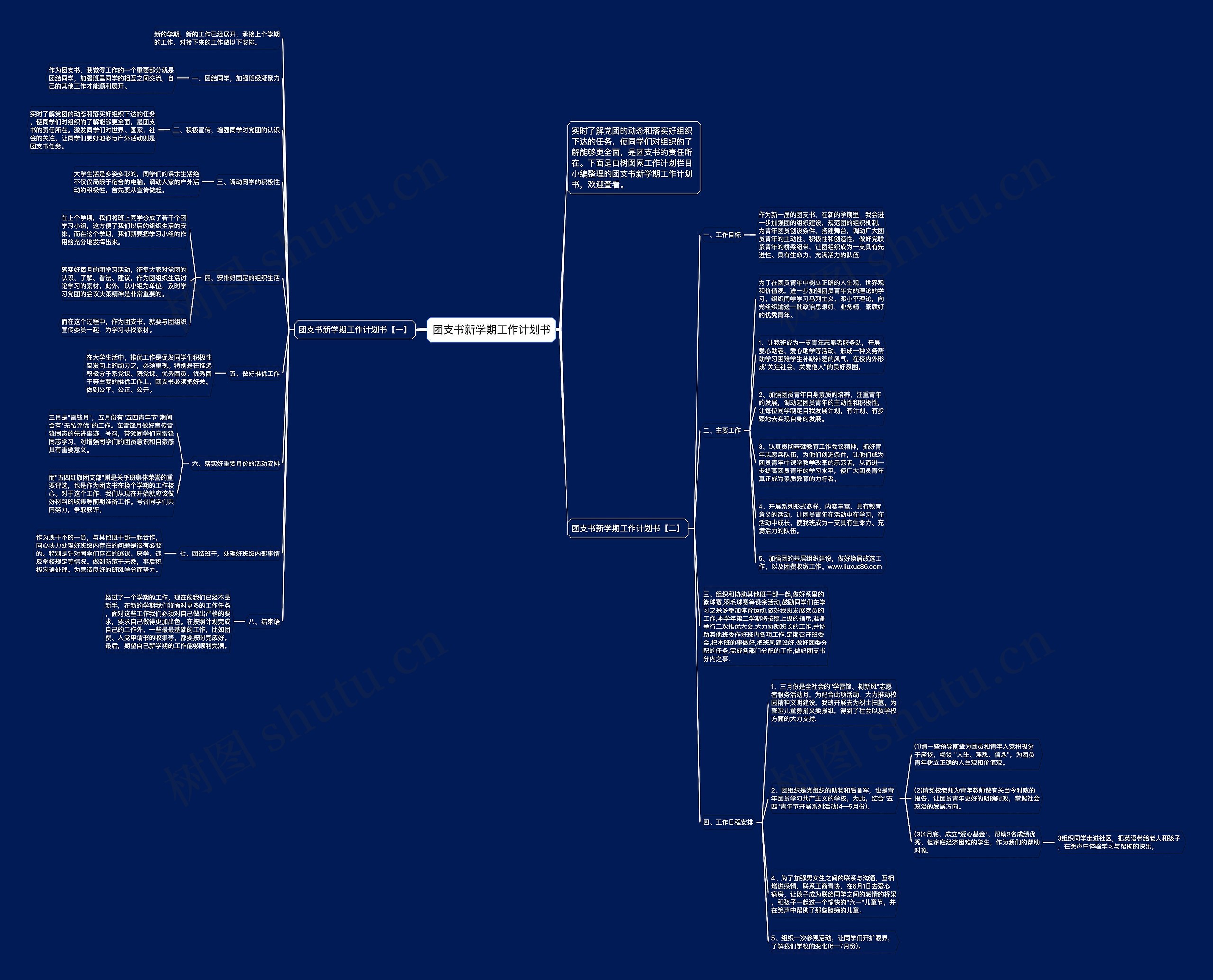 团支书新学期工作计划书思维导图