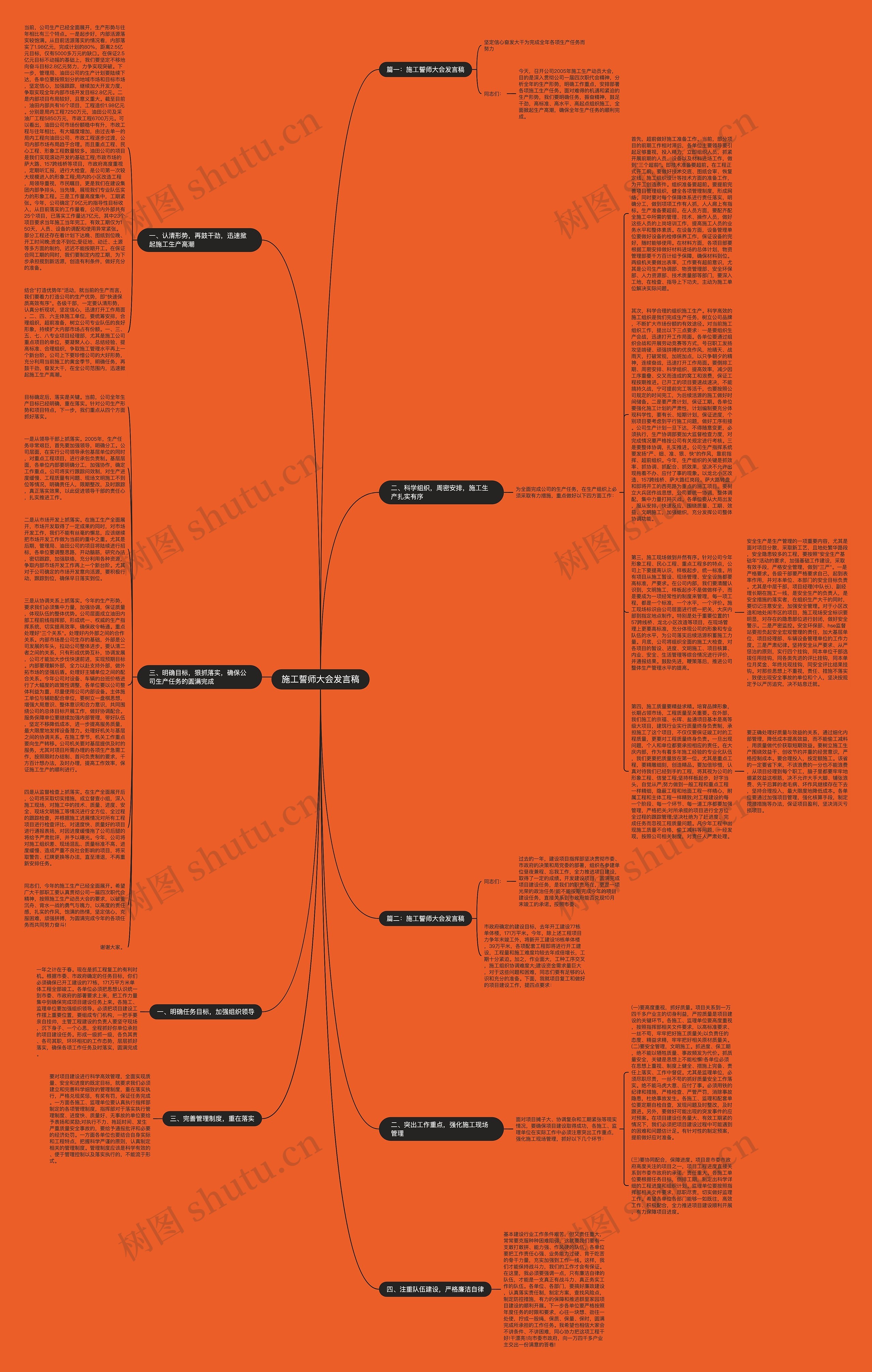 施工誓师大会发言稿思维导图