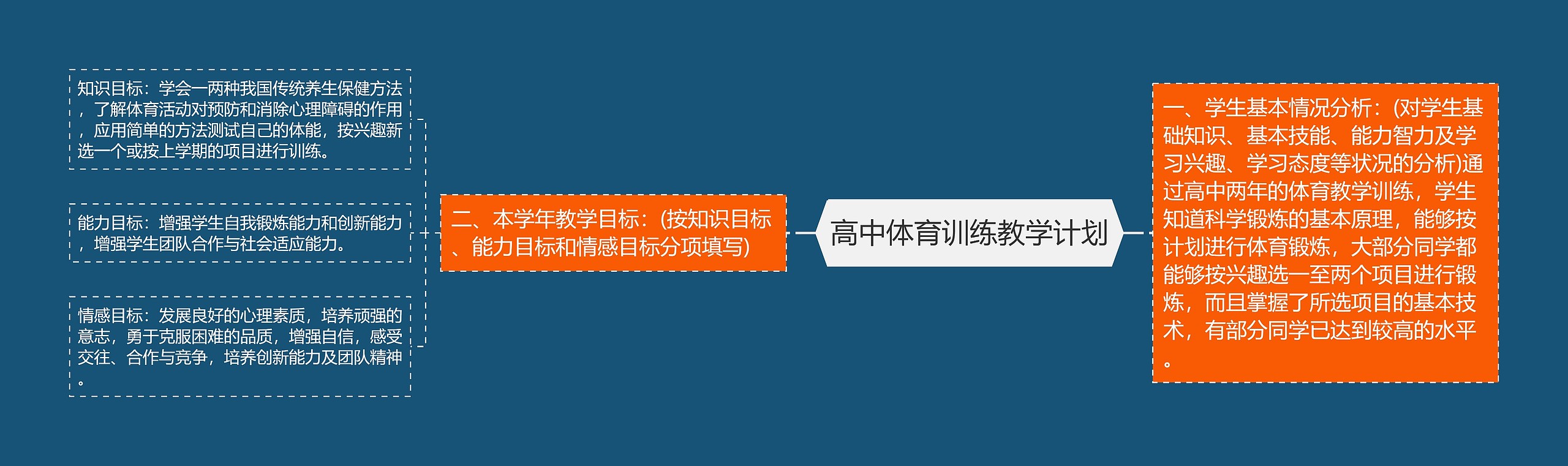 高中体育训练教学计划思维导图